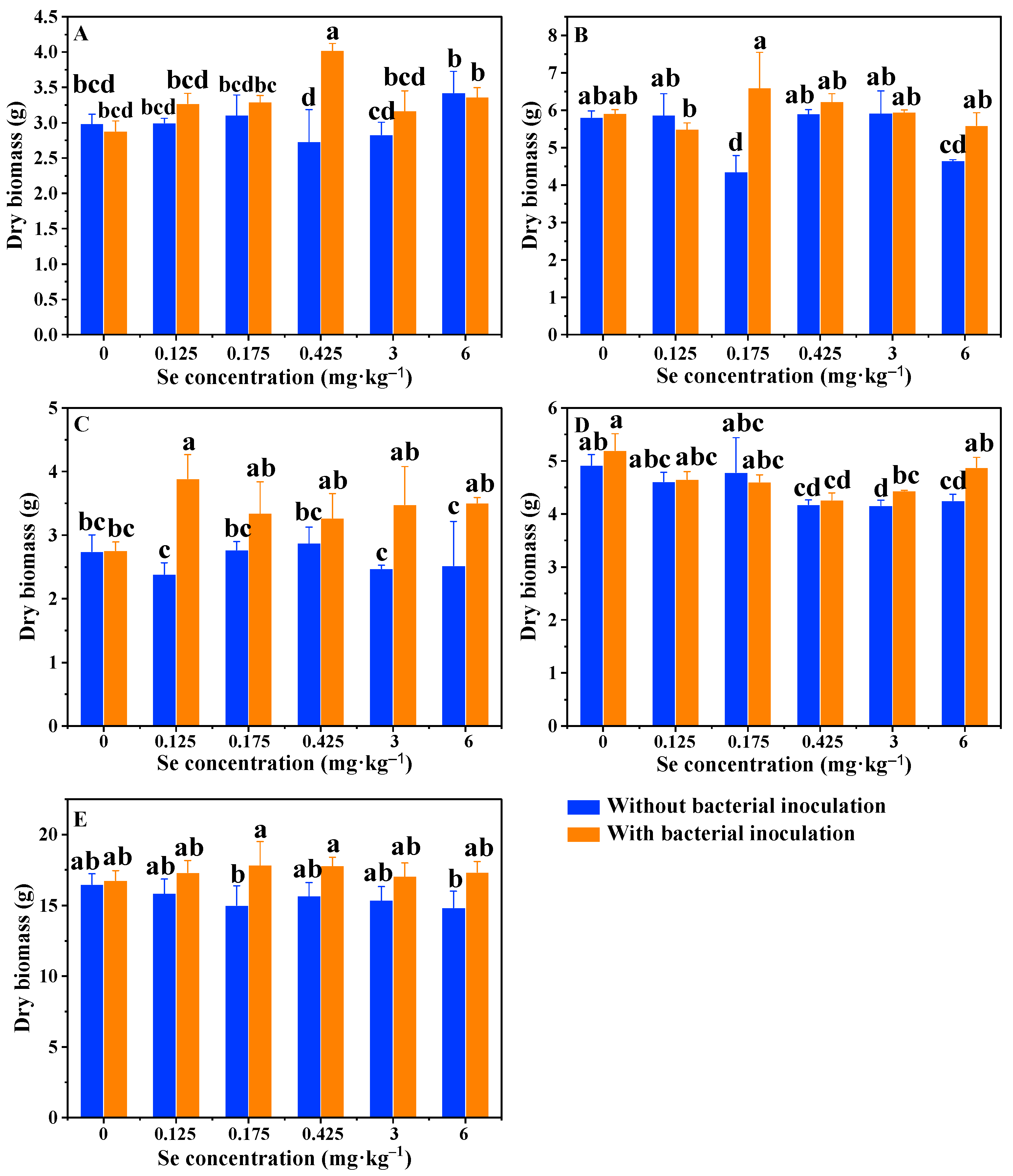 Agronomy 12 01301 g004 Agronomy 12 01301 g004