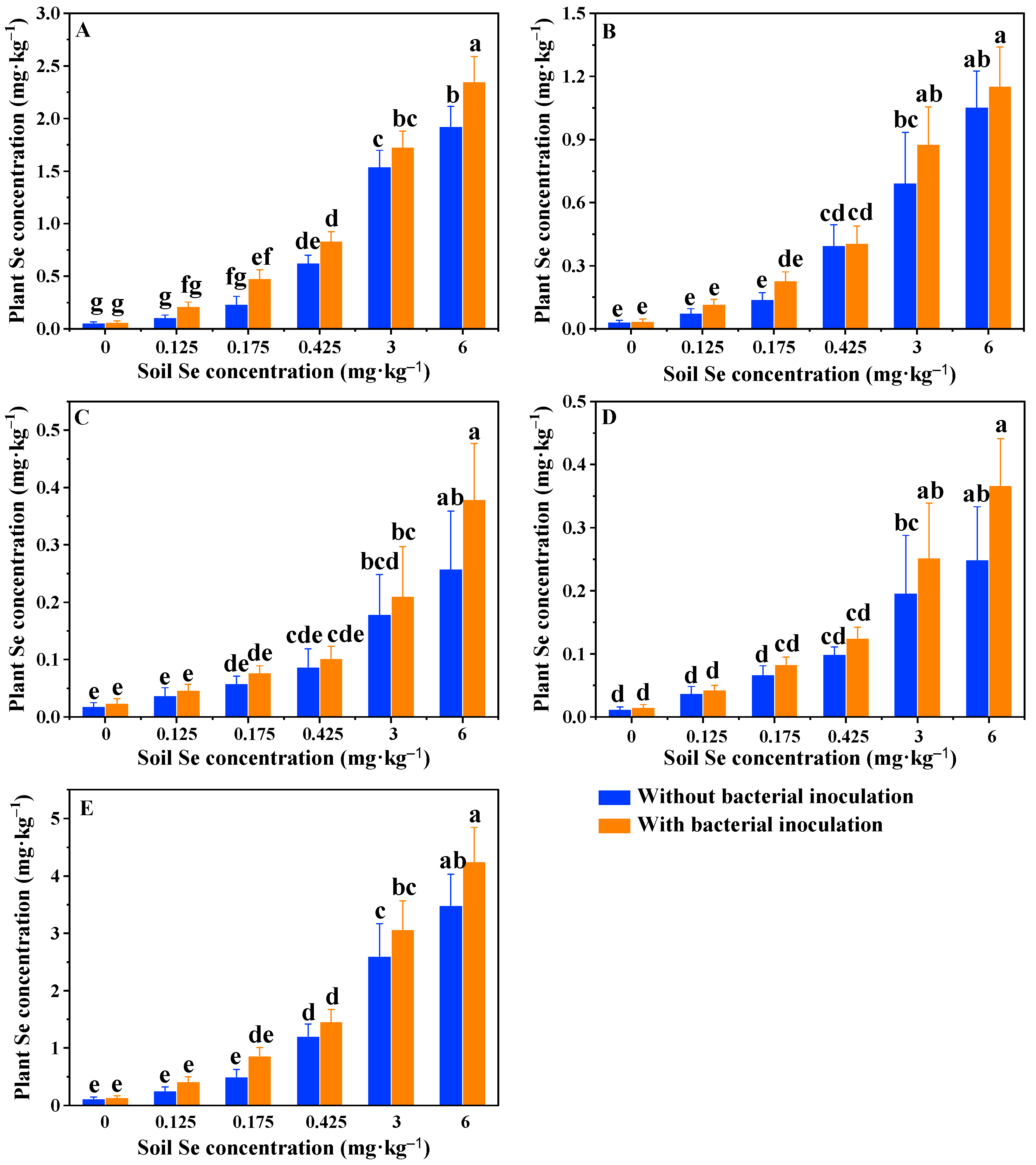 Agronomy 12 01301 g005 Agronomy 12 01301 g005