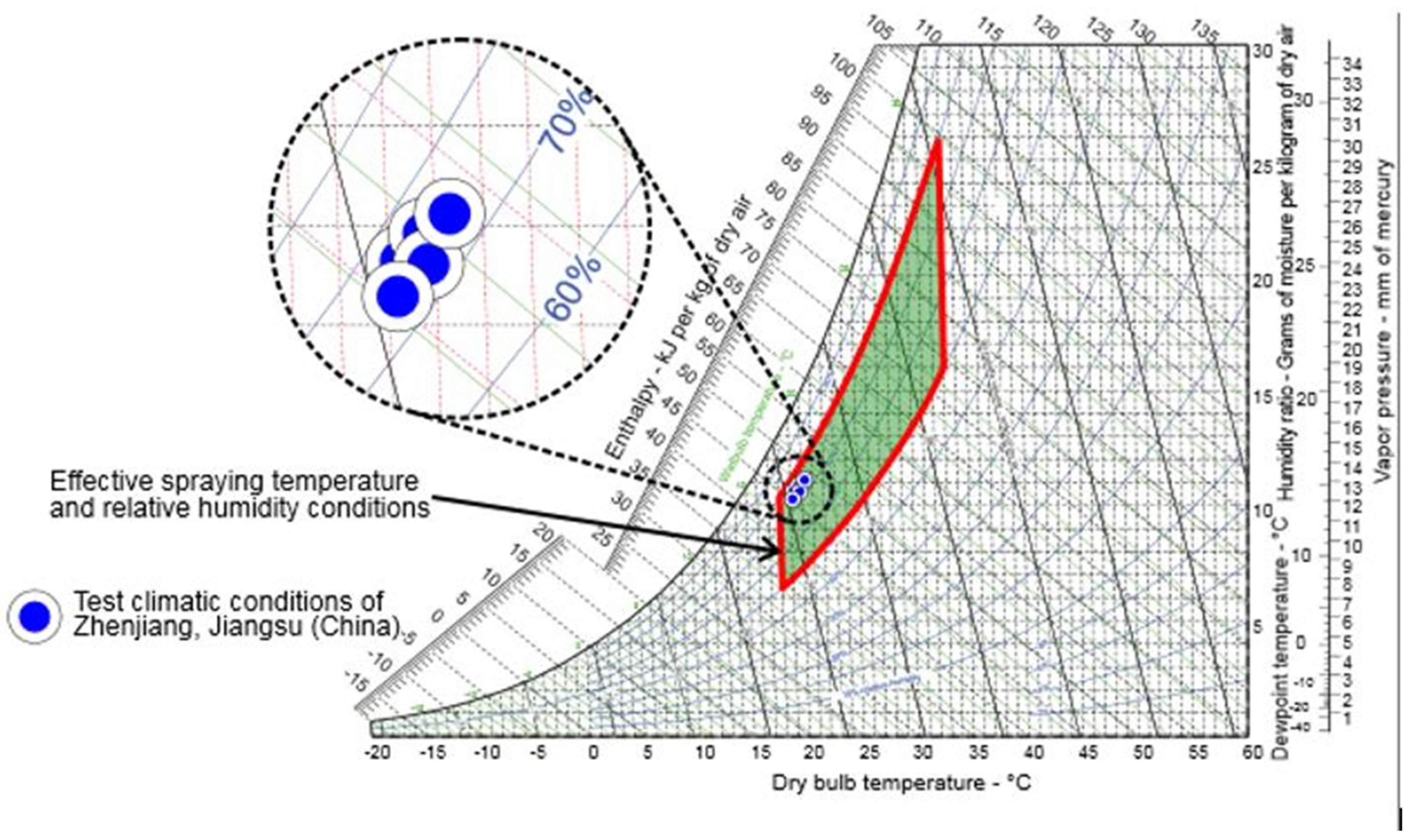 Agronomy 12 01302 g004
