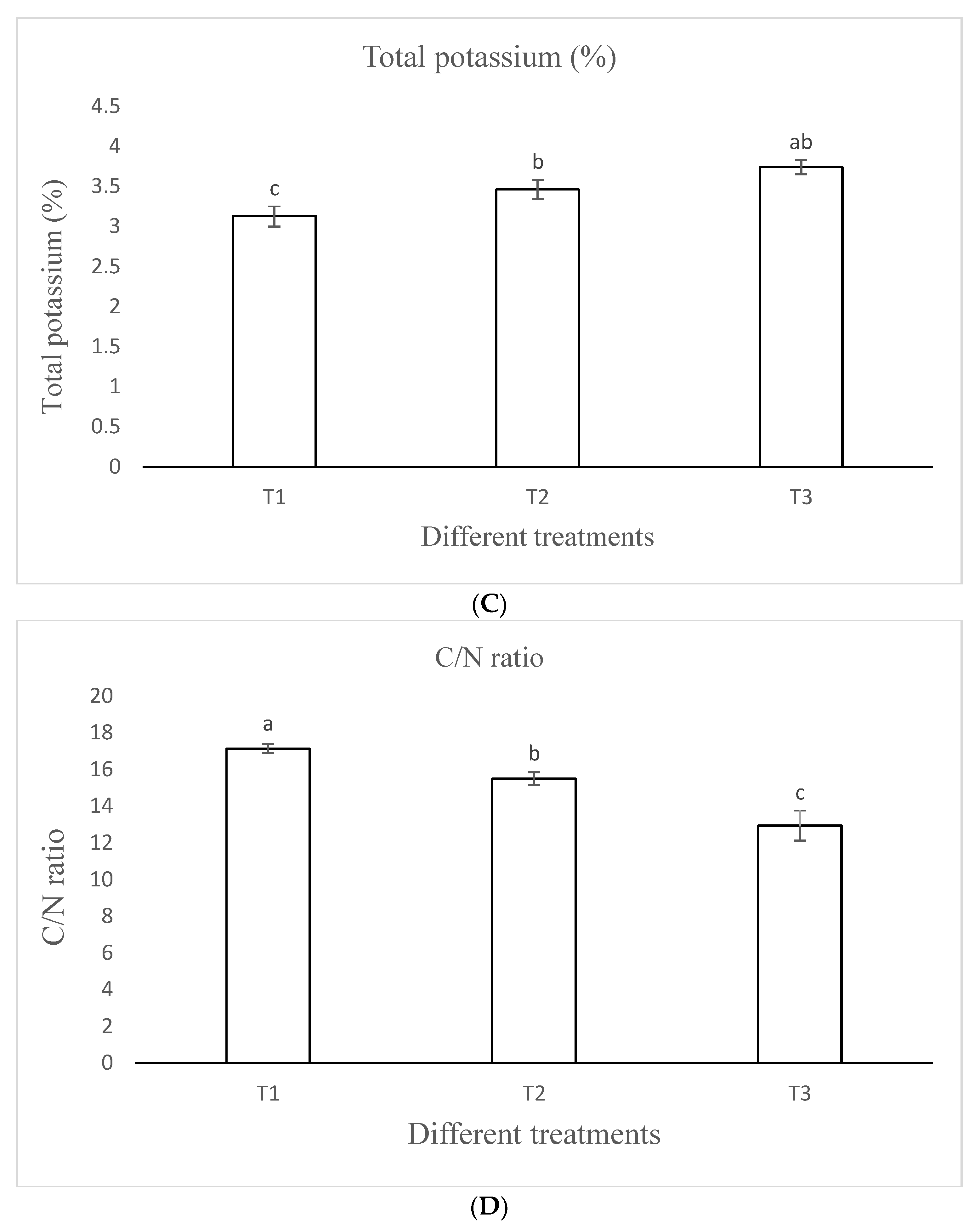 Agronomy 12 01303 g001b