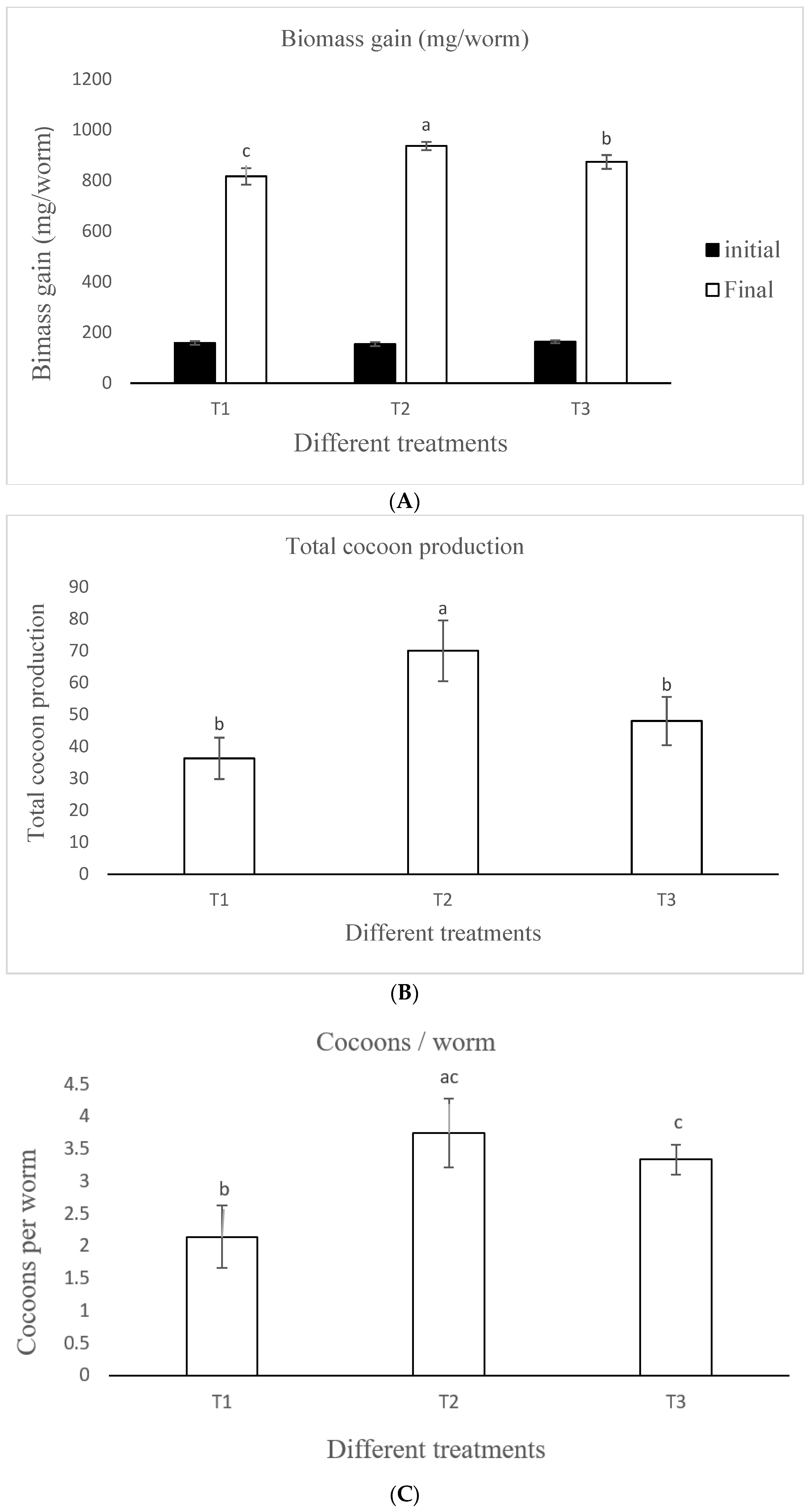 Agronomy 12 01303 g002a