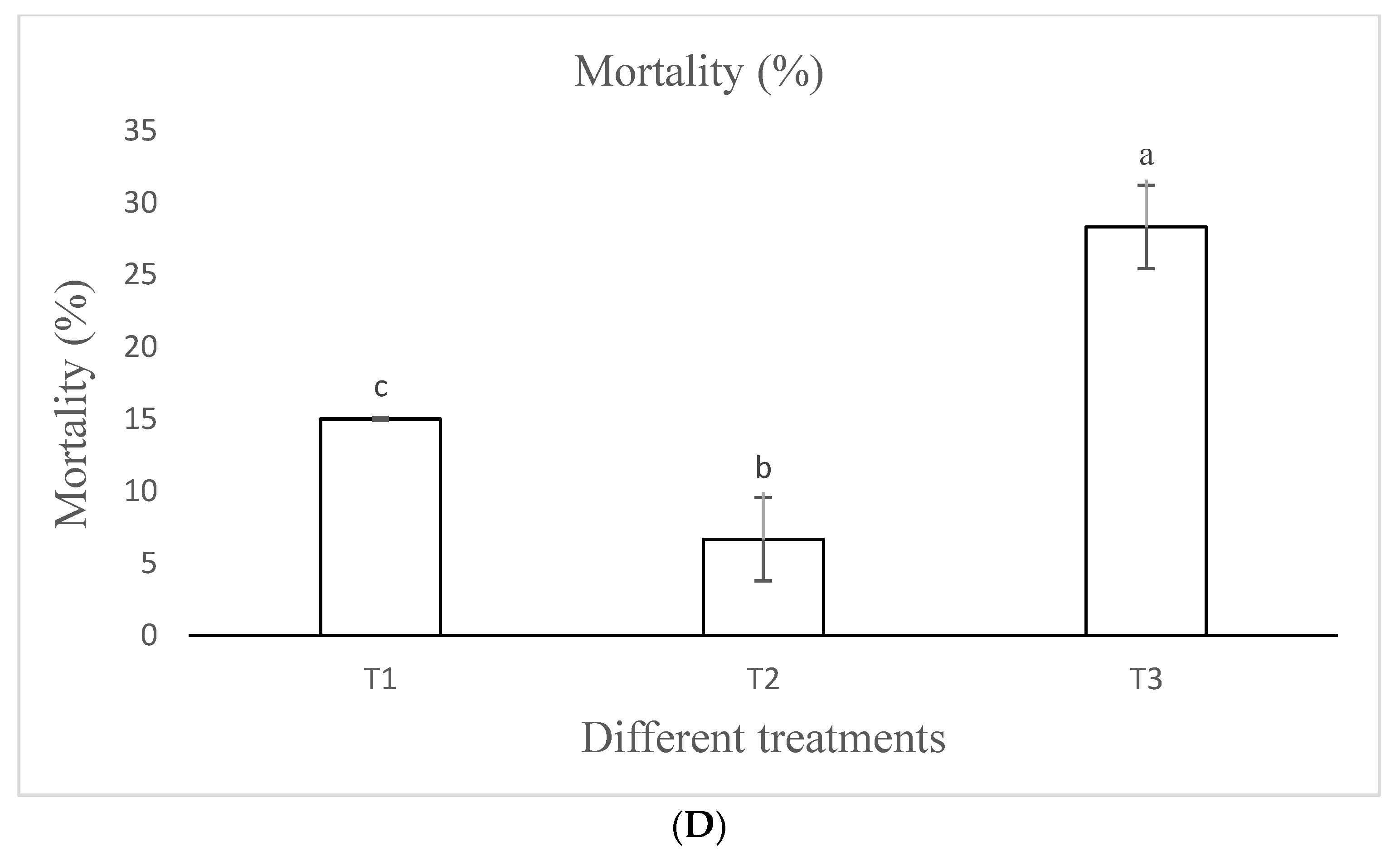 Agronomy 12 01303 g002b