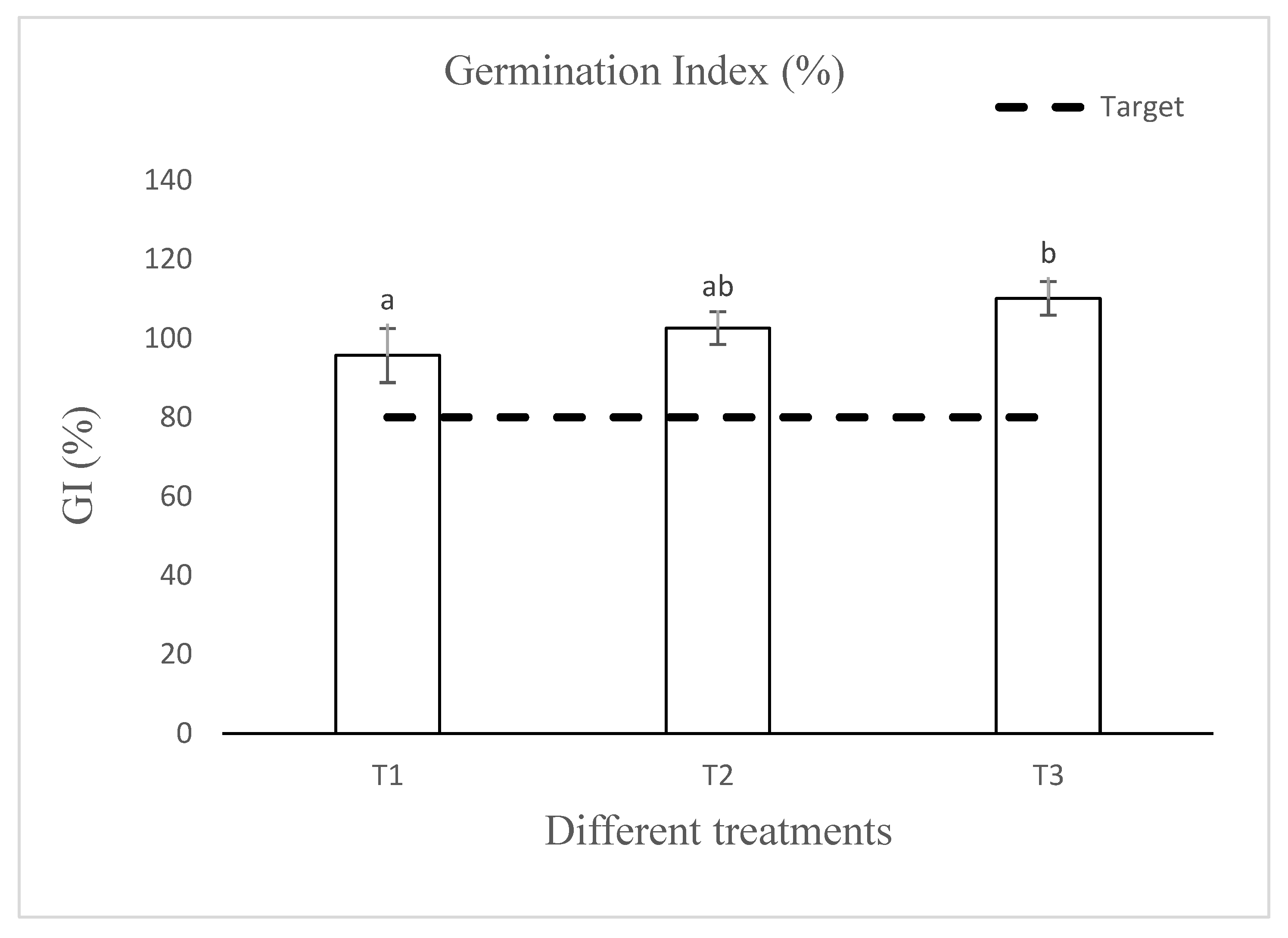 Agronomy 12 01303 g004
