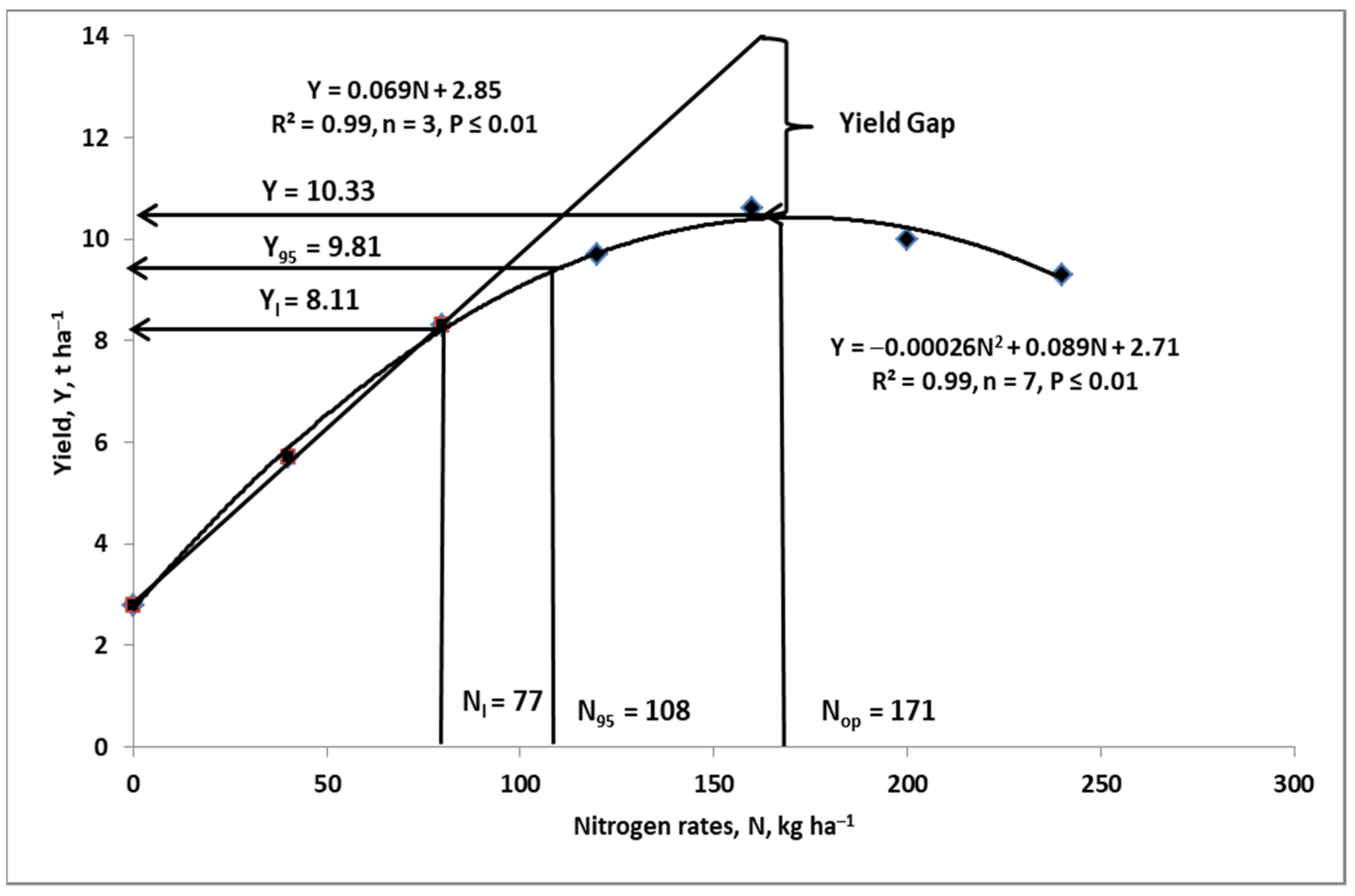 Agronomy 12 01305 g005