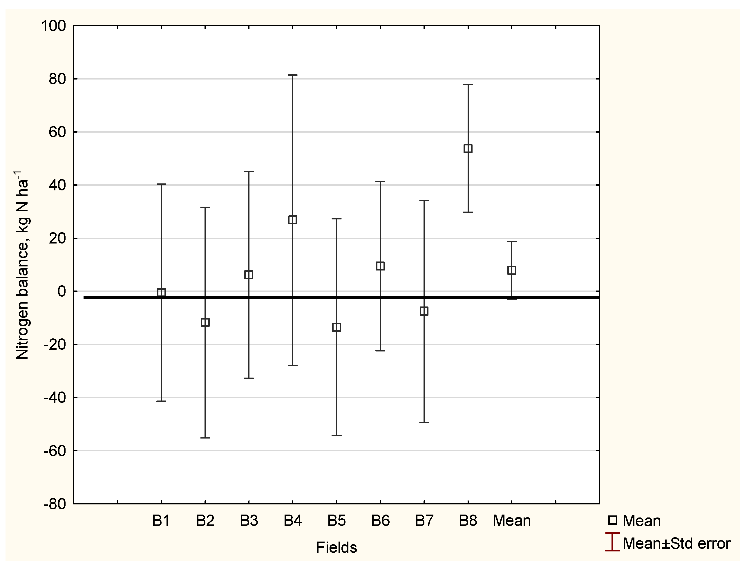 Agronomy 12 01305 g007