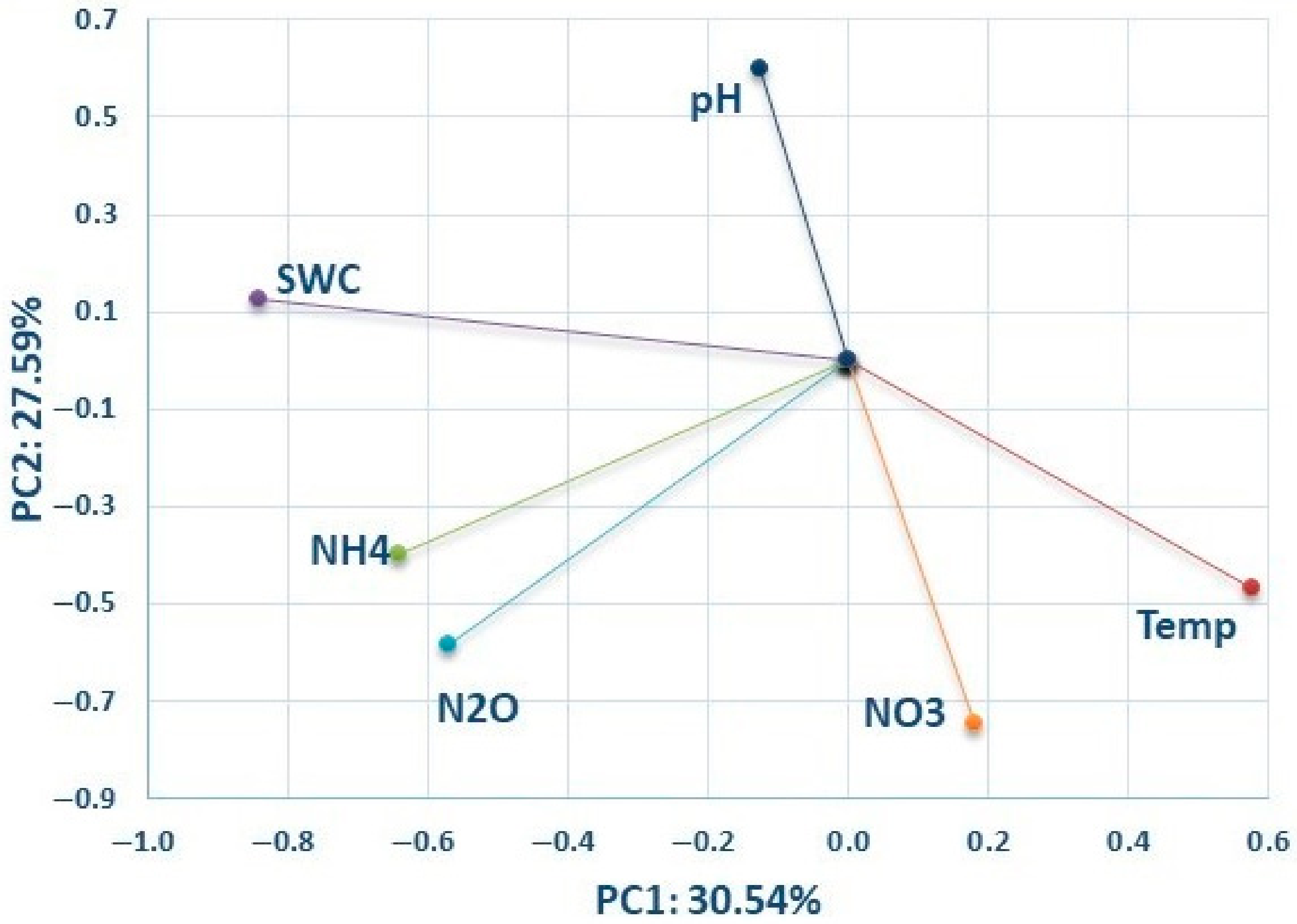 Agronomy 12 01314 g005