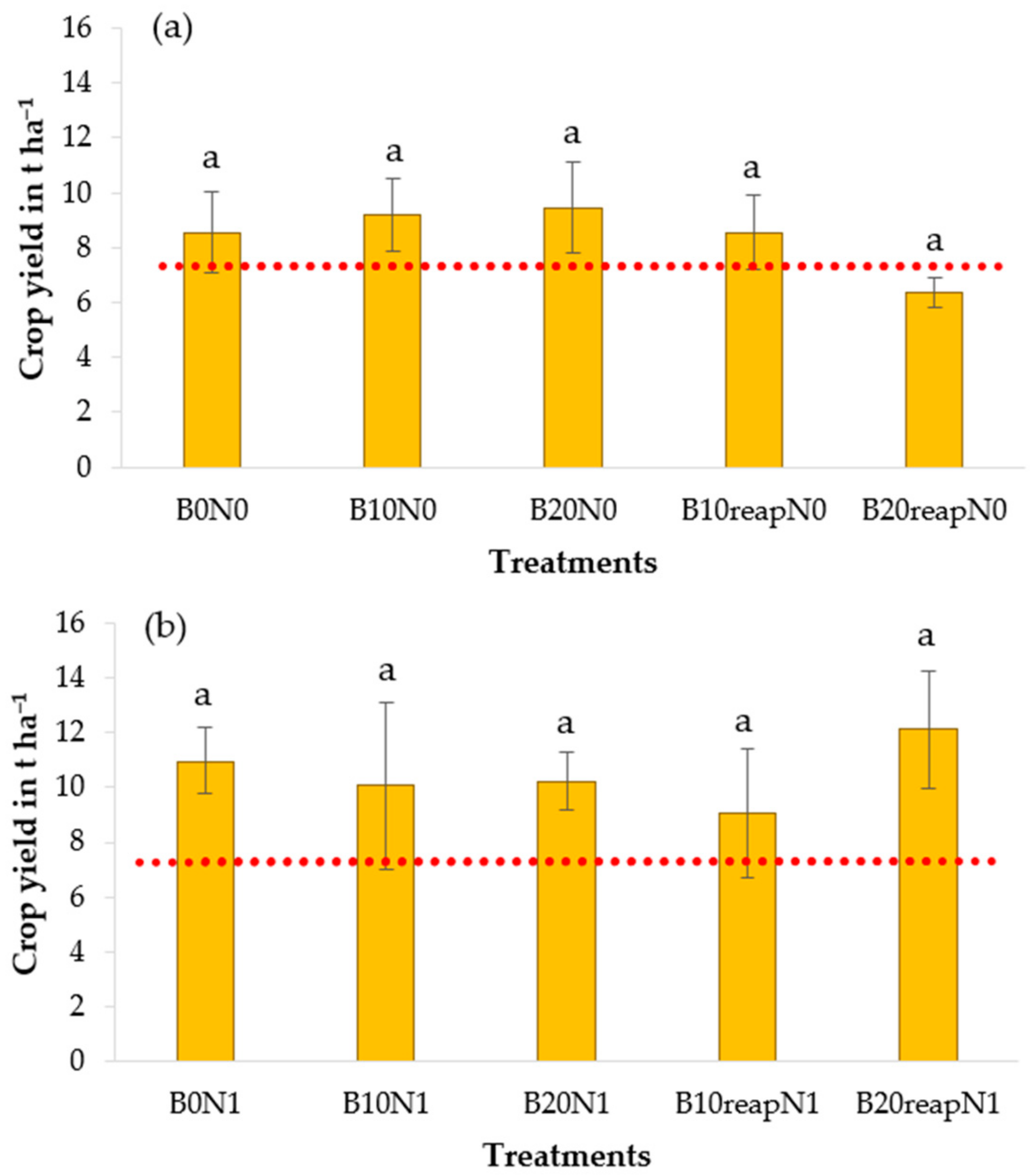 Agronomy 12 01314 g006a
