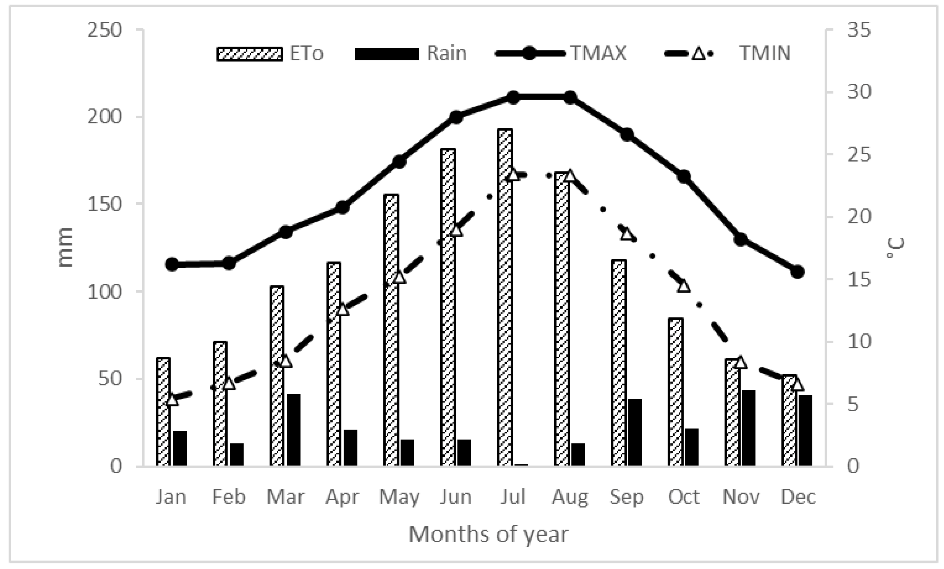 Agronomy 12 01317 g001