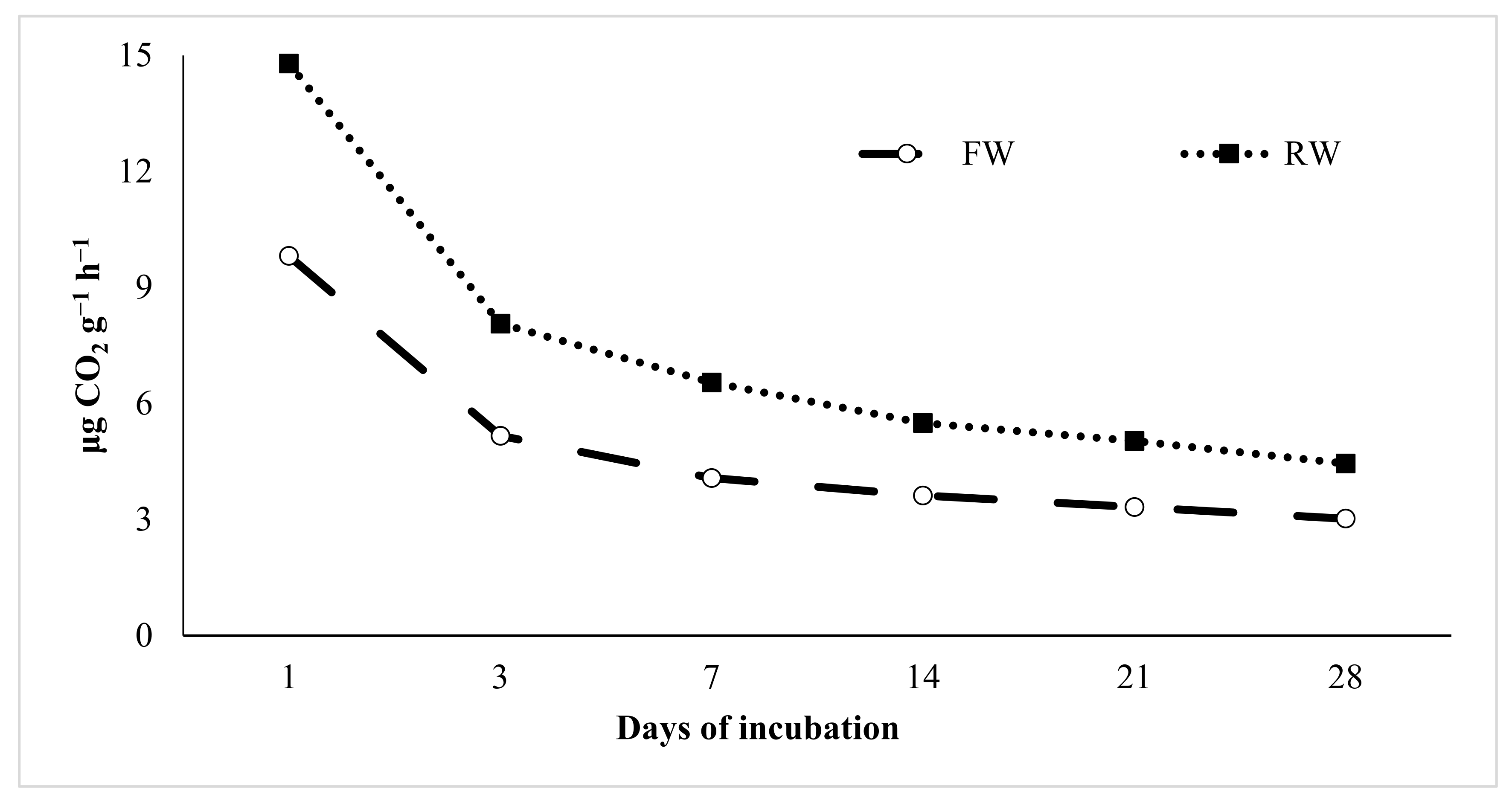 Agronomy 12 01317 g002