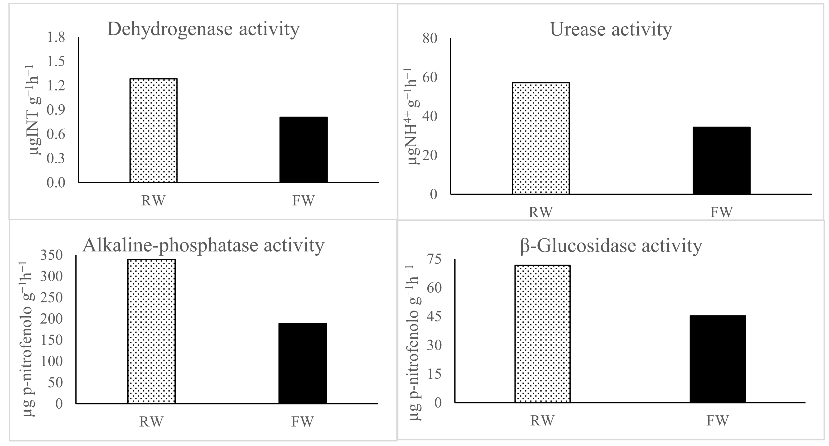 Agronomy 12 01317 g003
