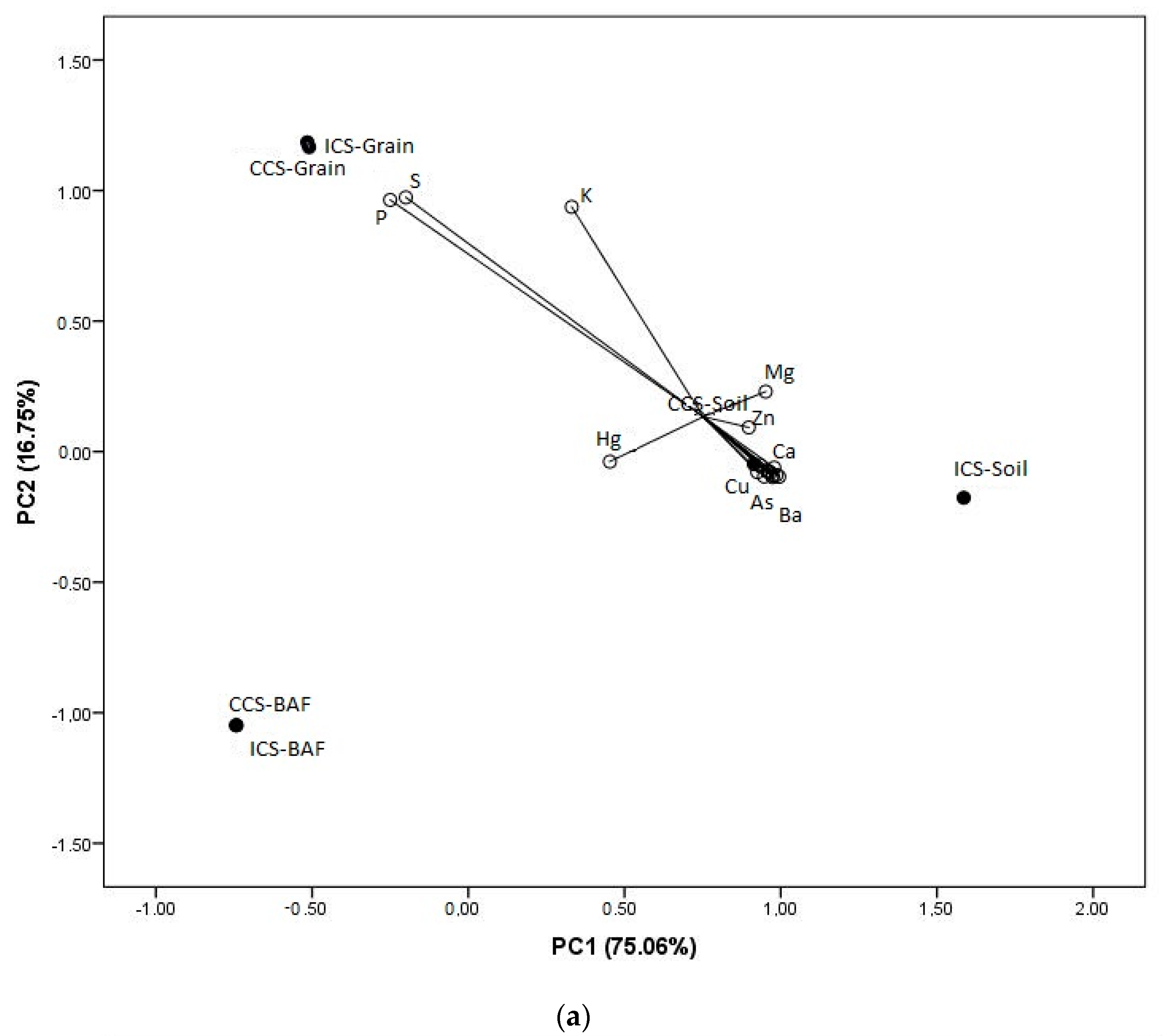 Agronomy 12 01321 g003a Agronomy 12 01321 g003a