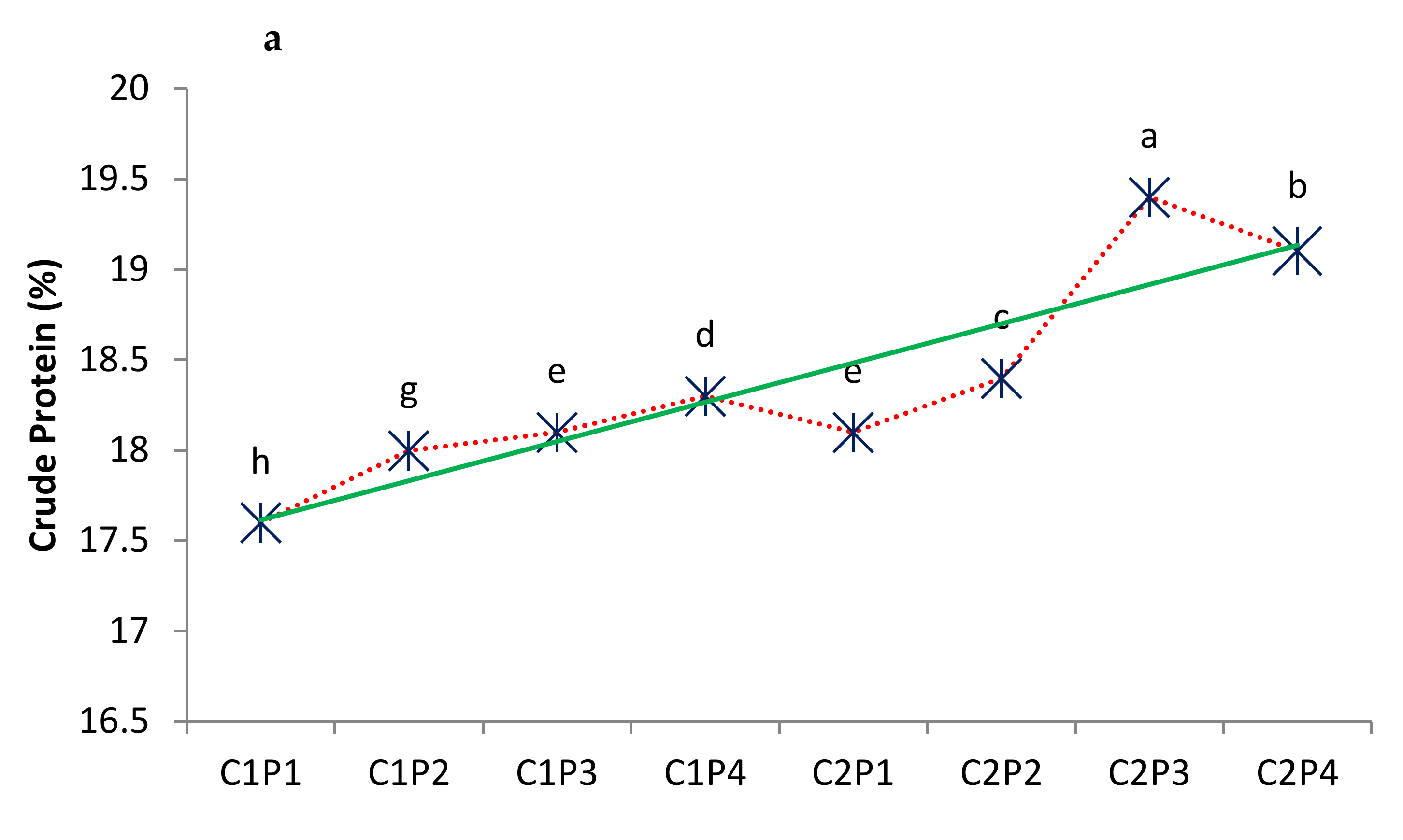 Agronomy 12 01323 g004a