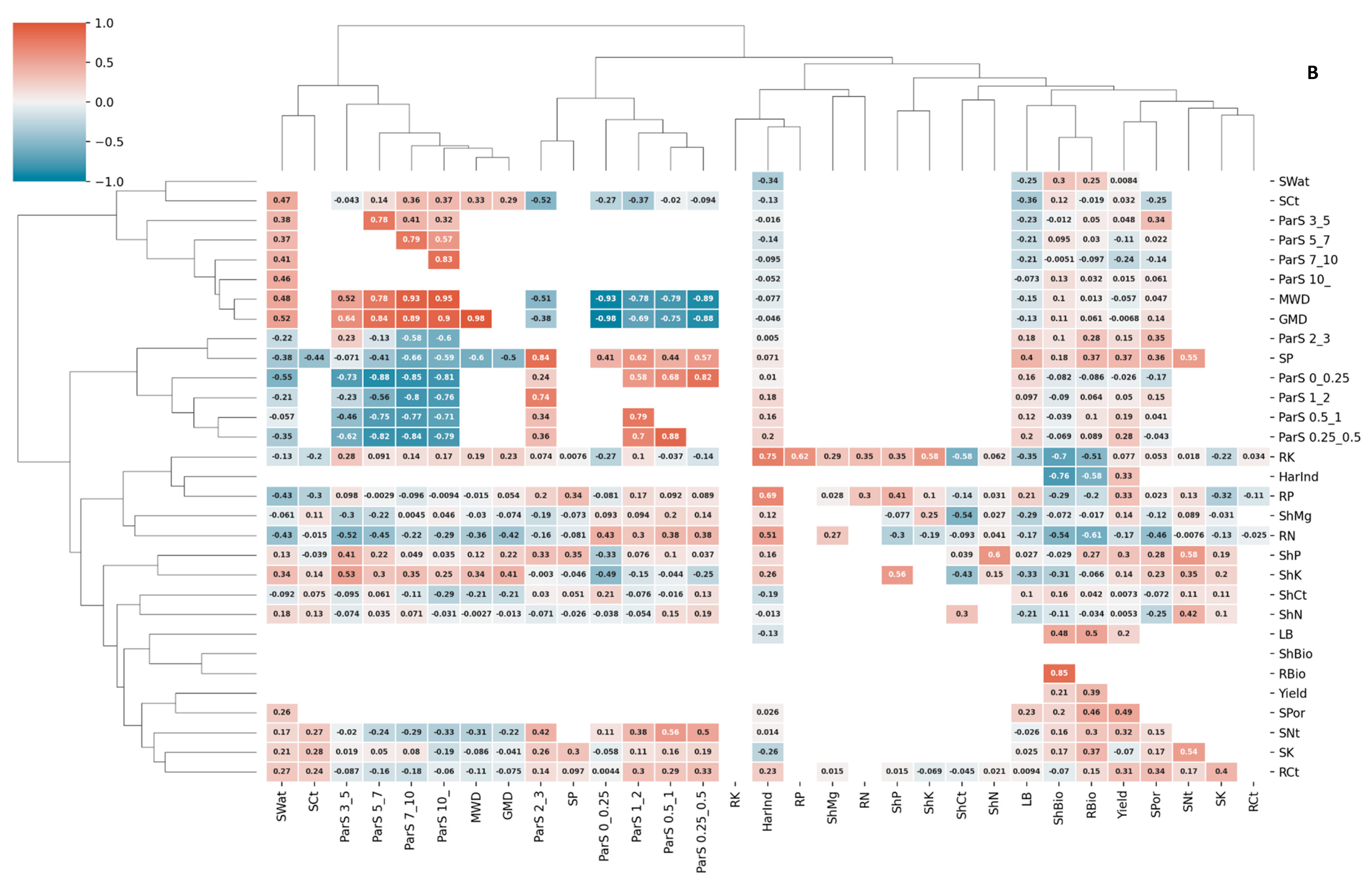 Agronomy 12 01341 g005b