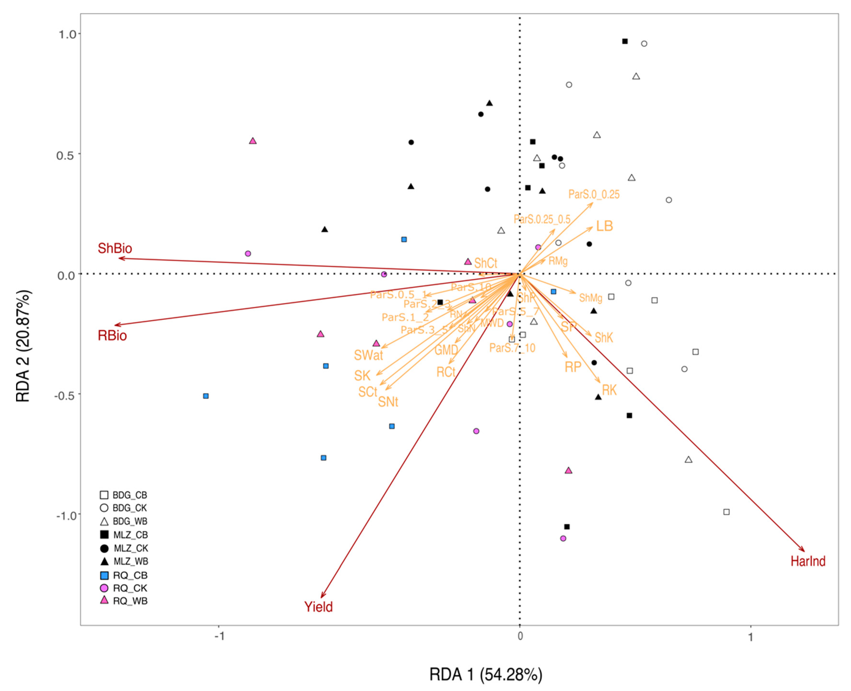 Agronomy 12 01341 g006