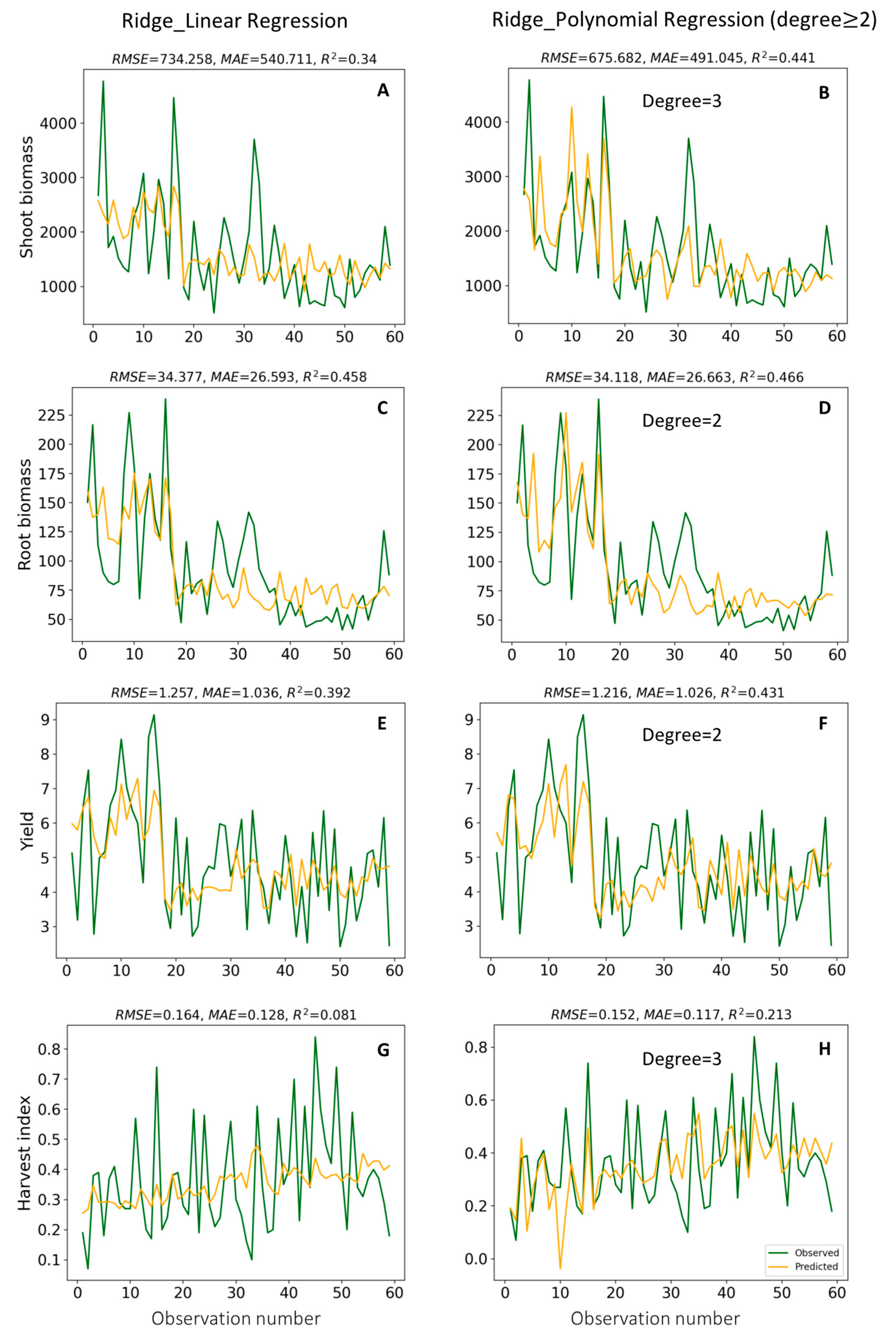 Agronomy 12 01341 g008