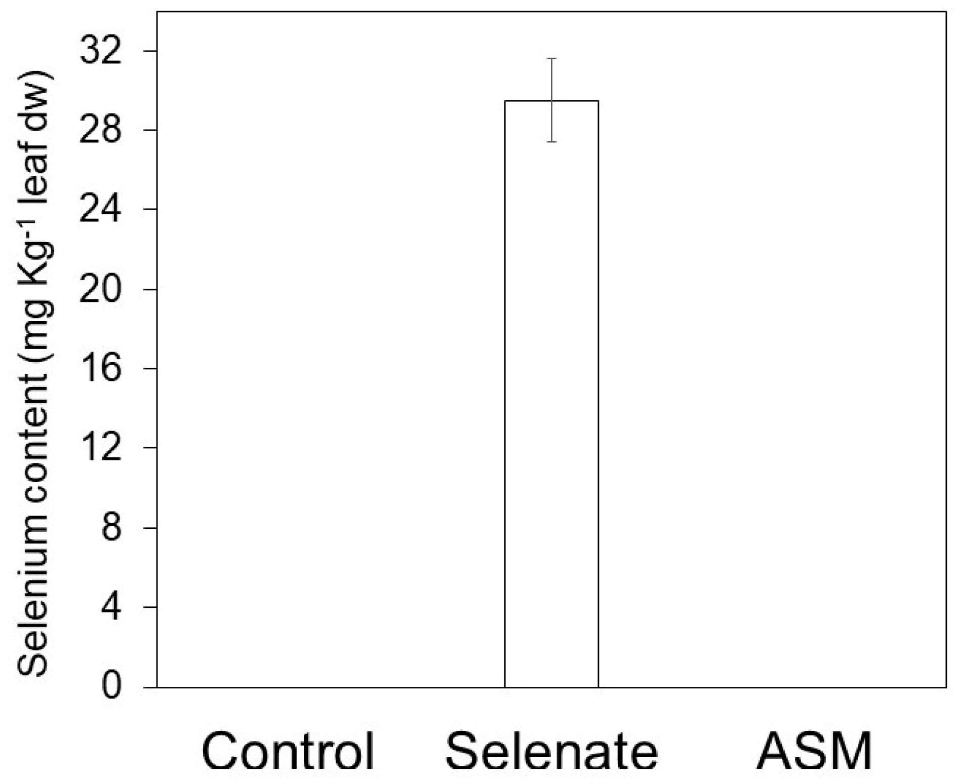 Agronomy 12 01351 g004