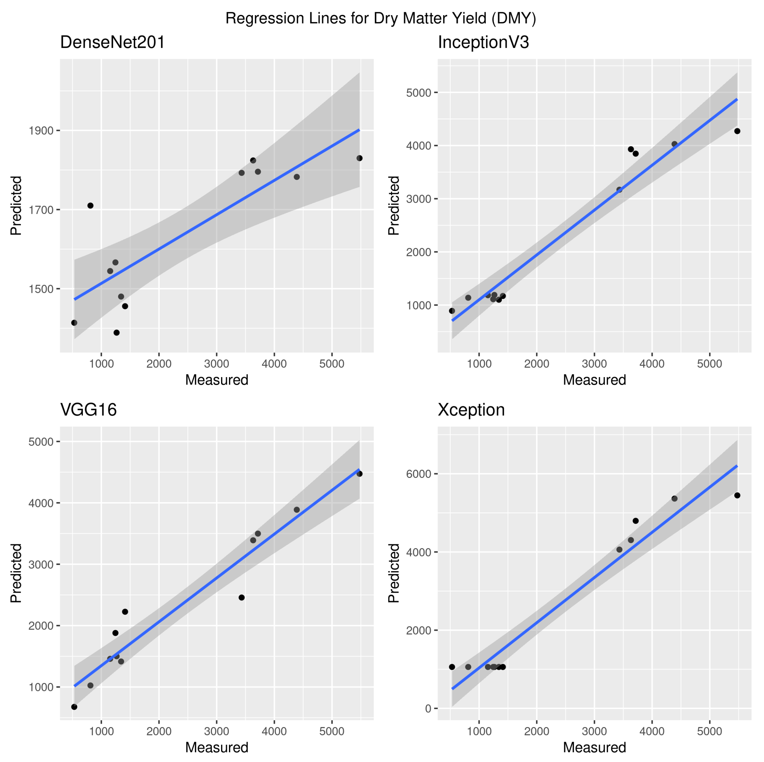 Agronomy 12 01352 g004
