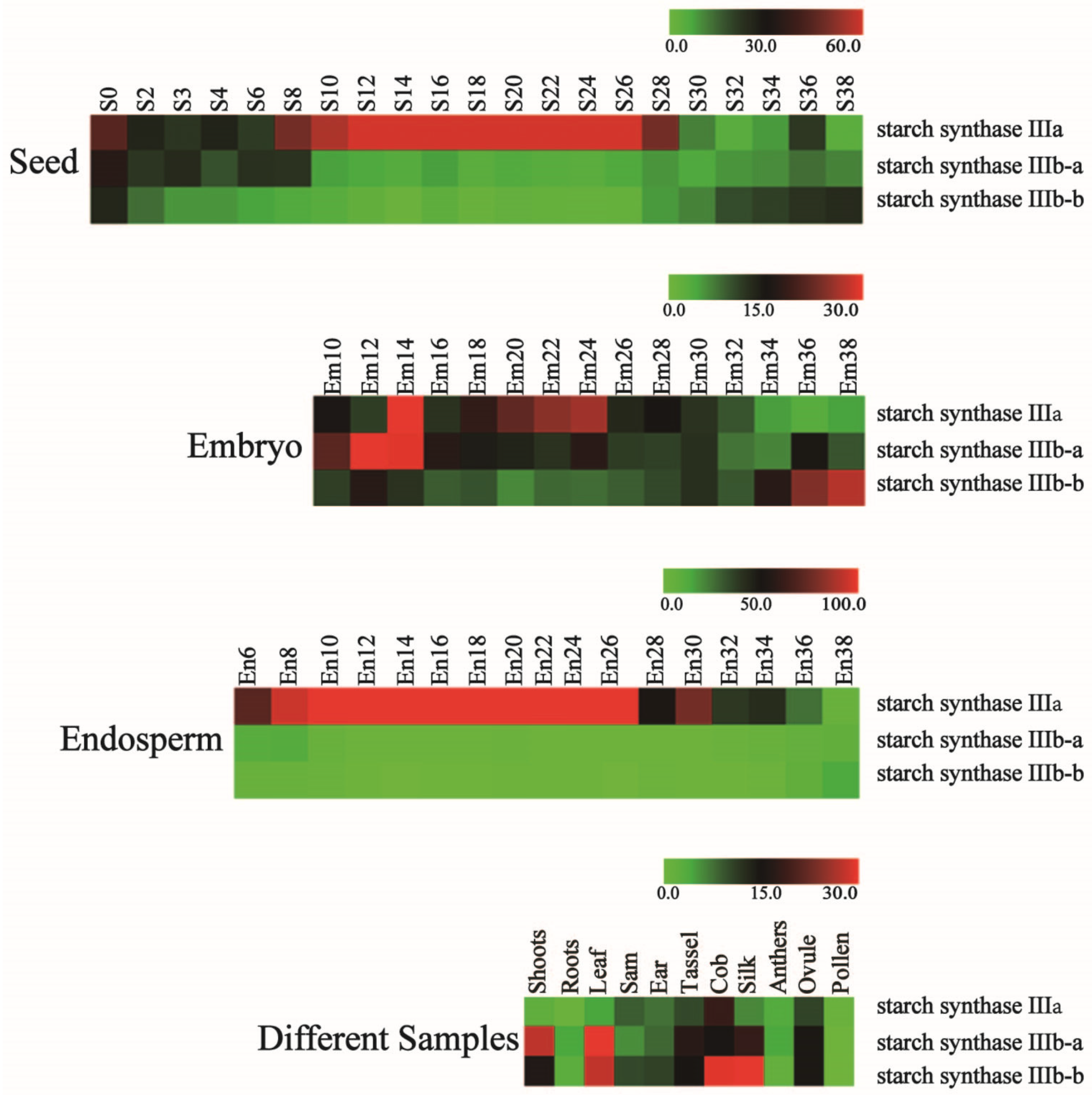 Agronomy 12 01359 g005