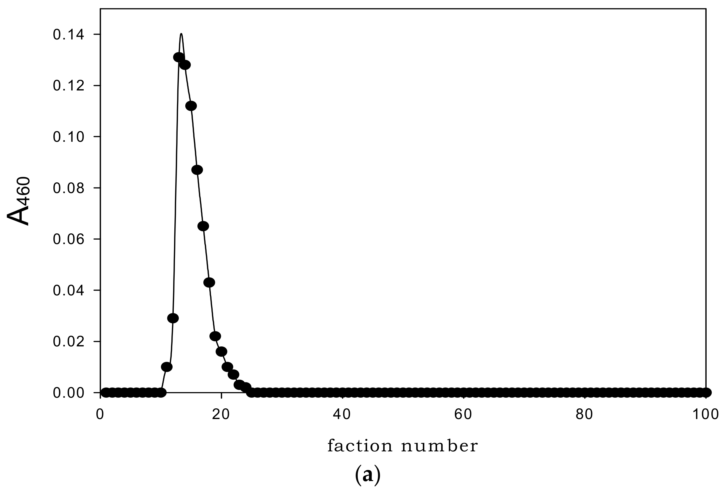 Agronomy 12 01365 g004a