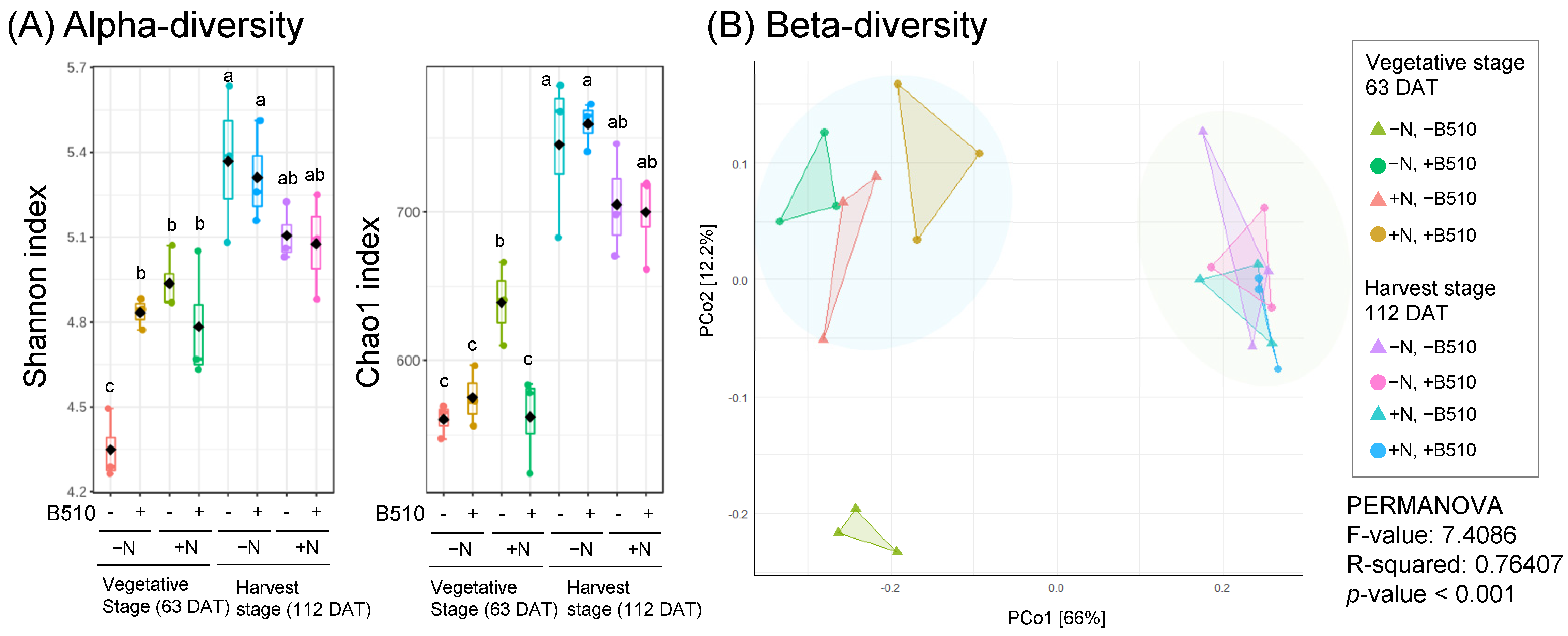 Agronomy 12 01367 g001 Agronomy 12 01367 g001