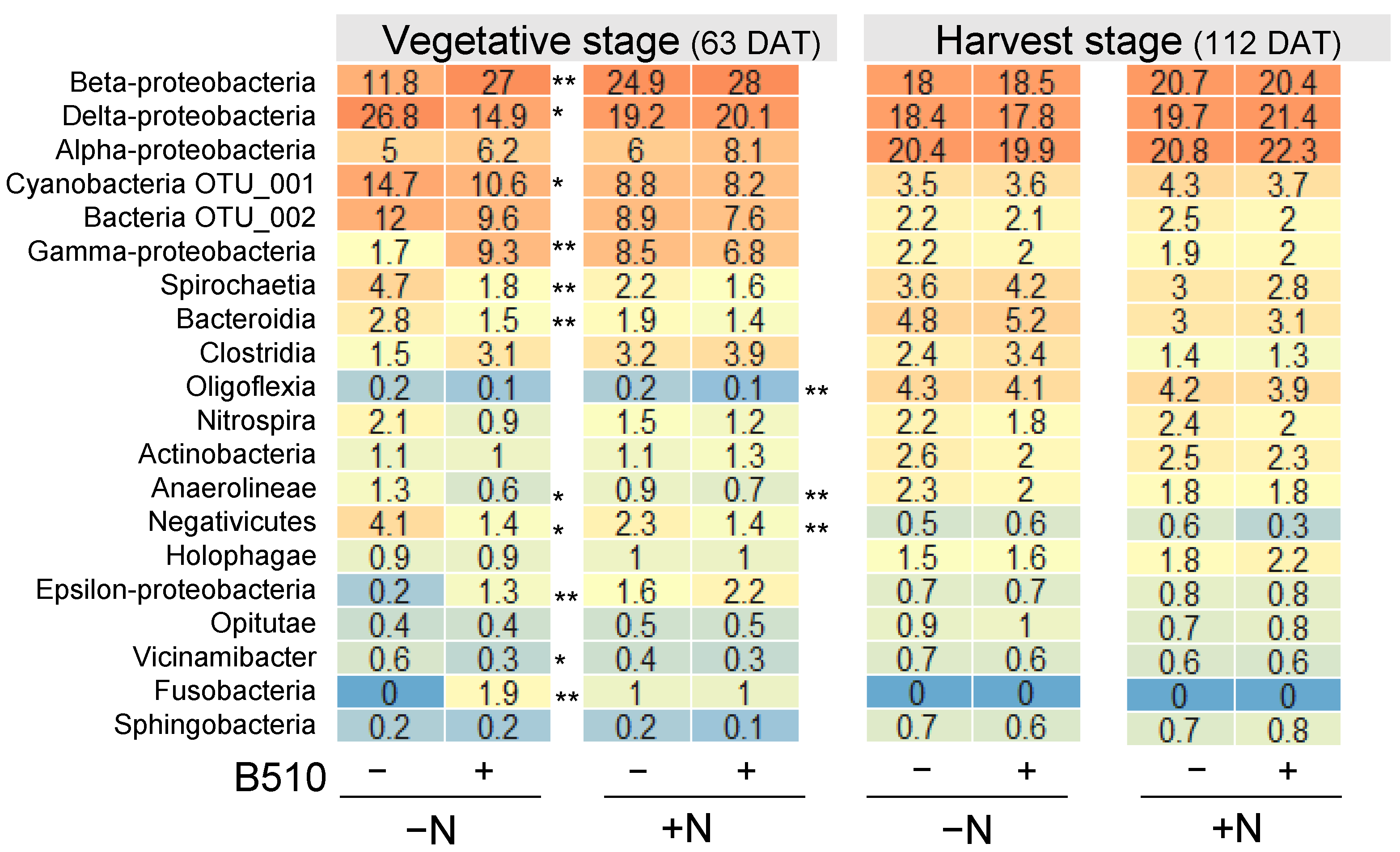 Agronomy 12 01367 g002 Agronomy 12 01367 g002