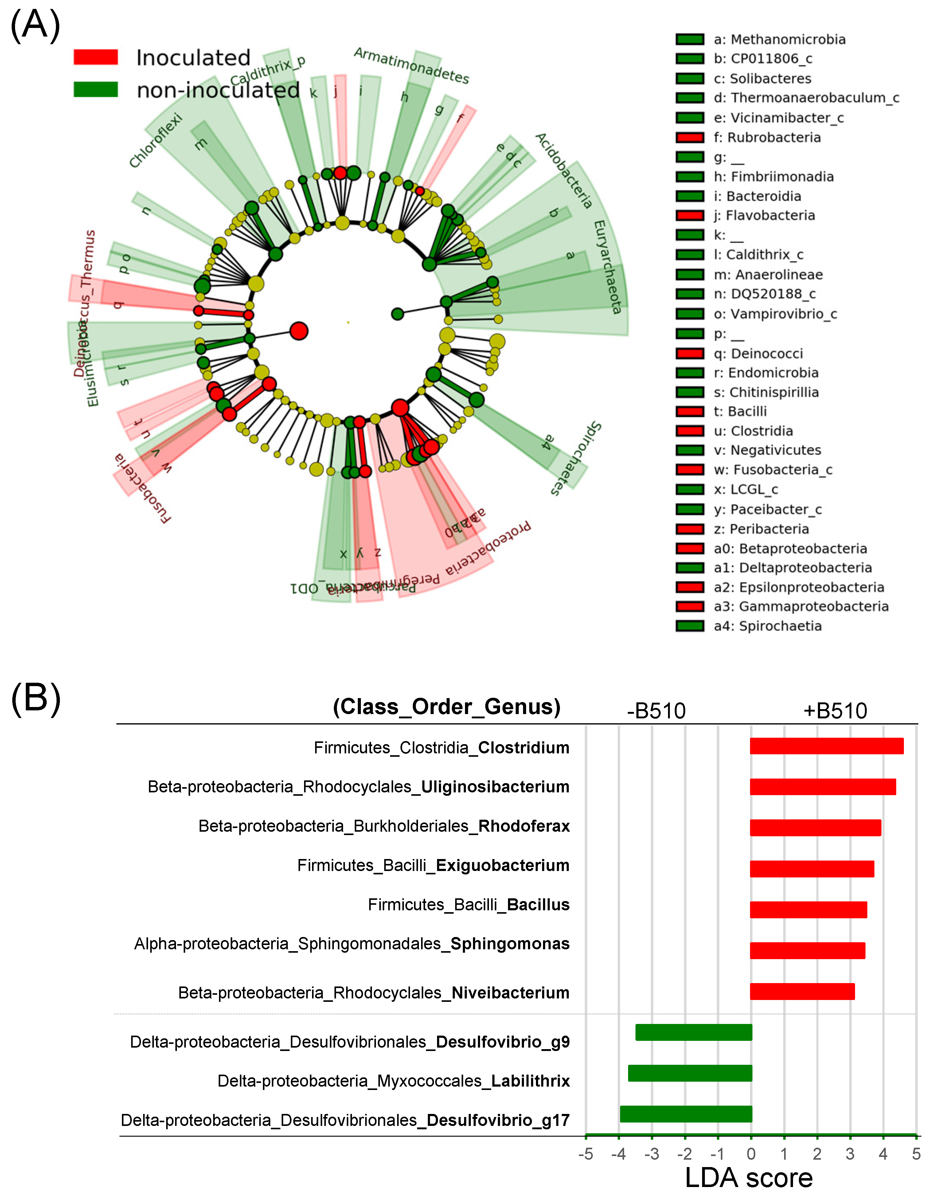 Agronomy 12 01367 g003 Agronomy 12 01367 g003