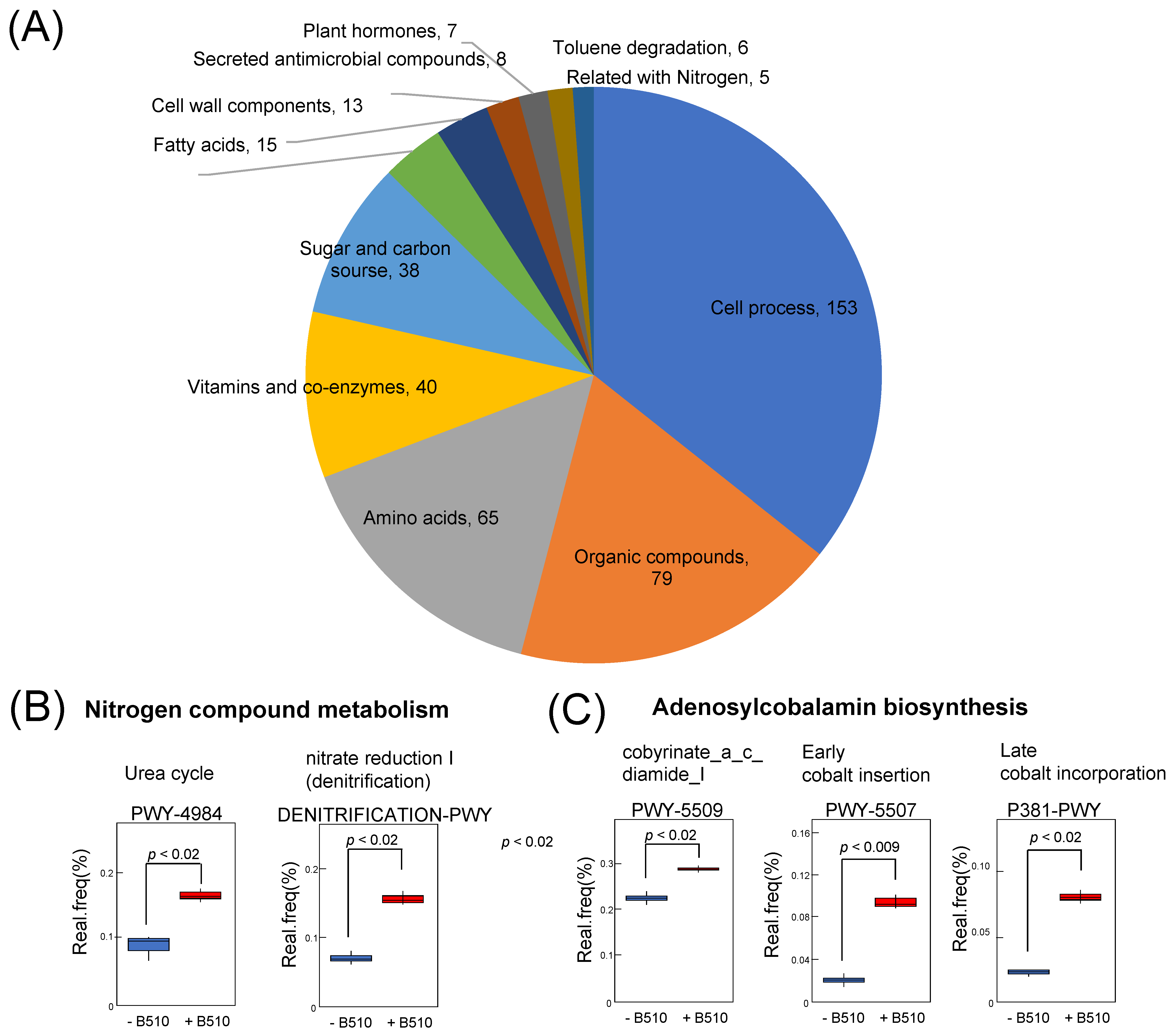 Agronomy 12 01367 g004 Agronomy 12 01367 g004