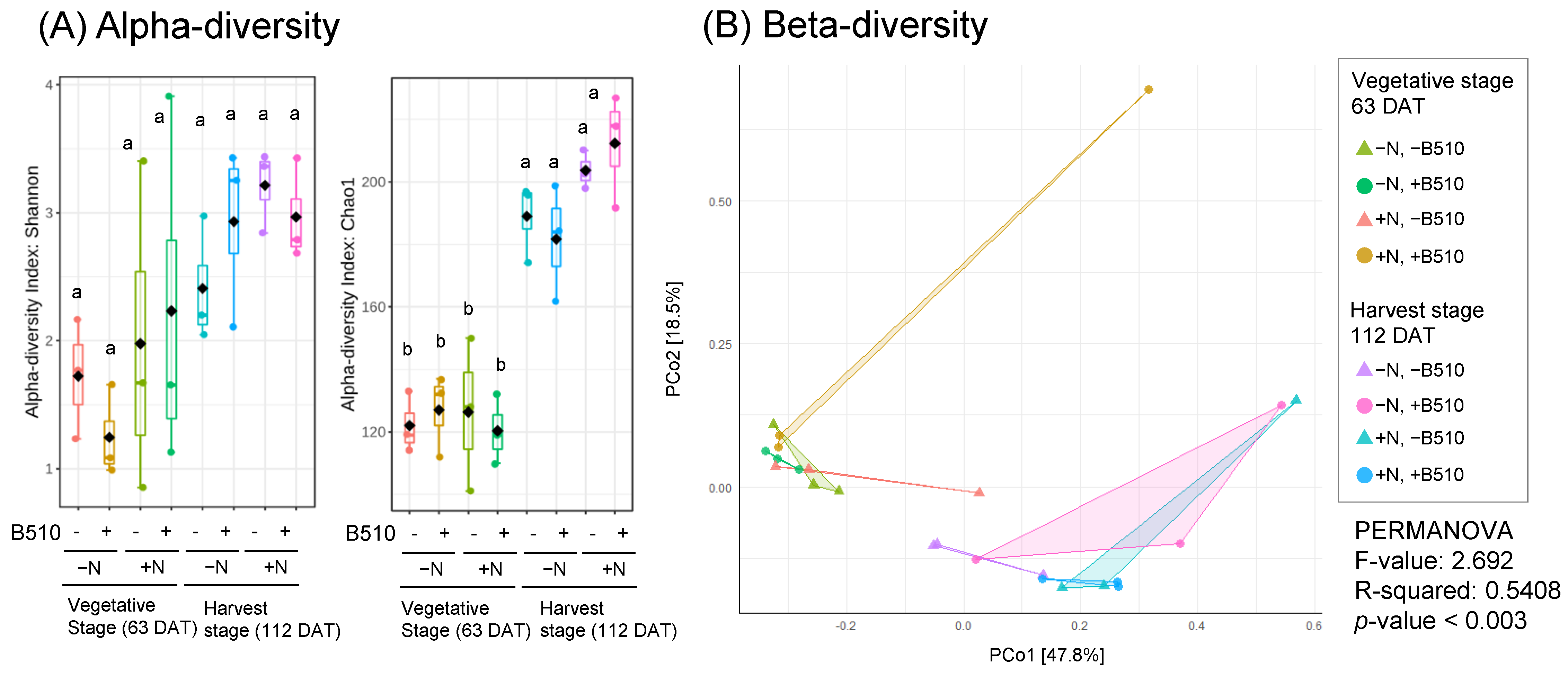 Agronomy 12 01367 g005 Agronomy 12 01367 g005
