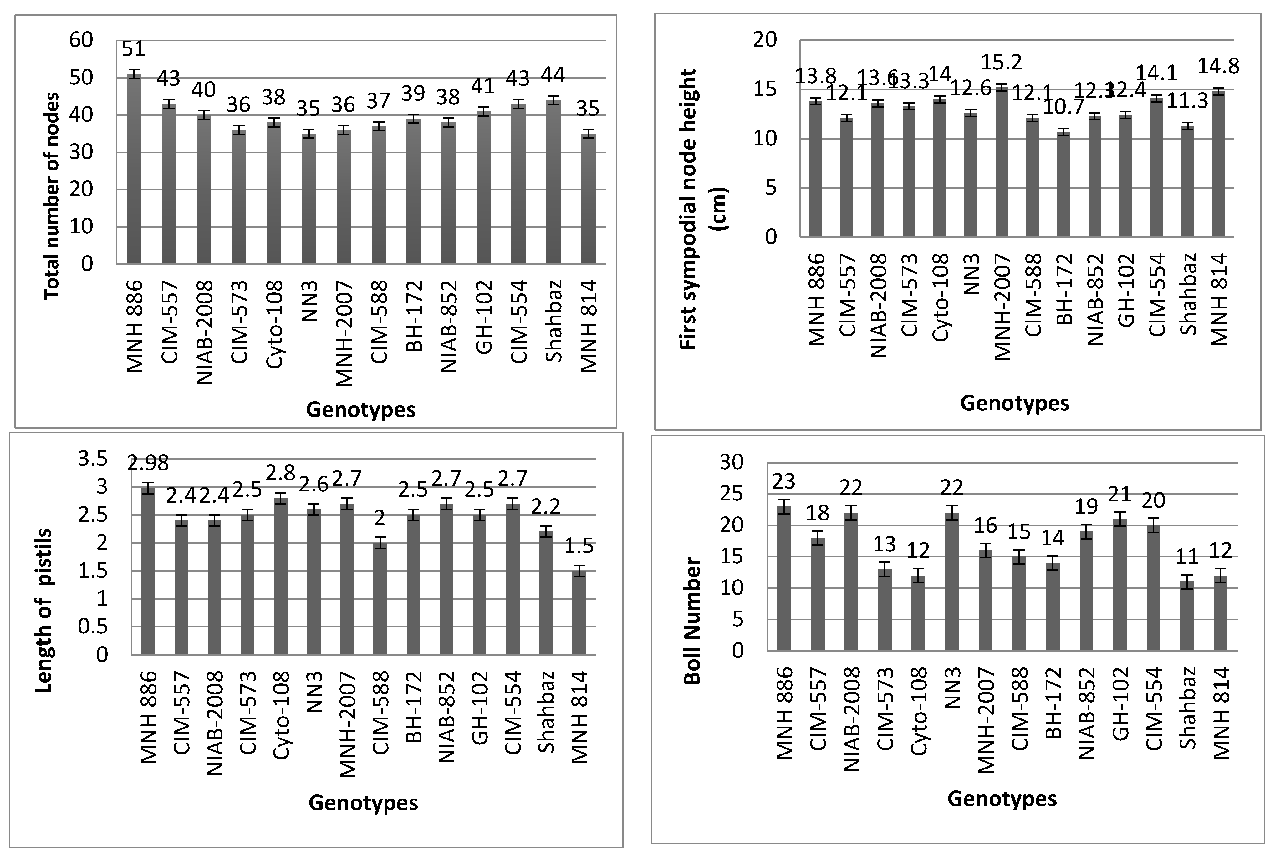 Agronomy | Free Full-Text | Identification and Genetic Mapping of