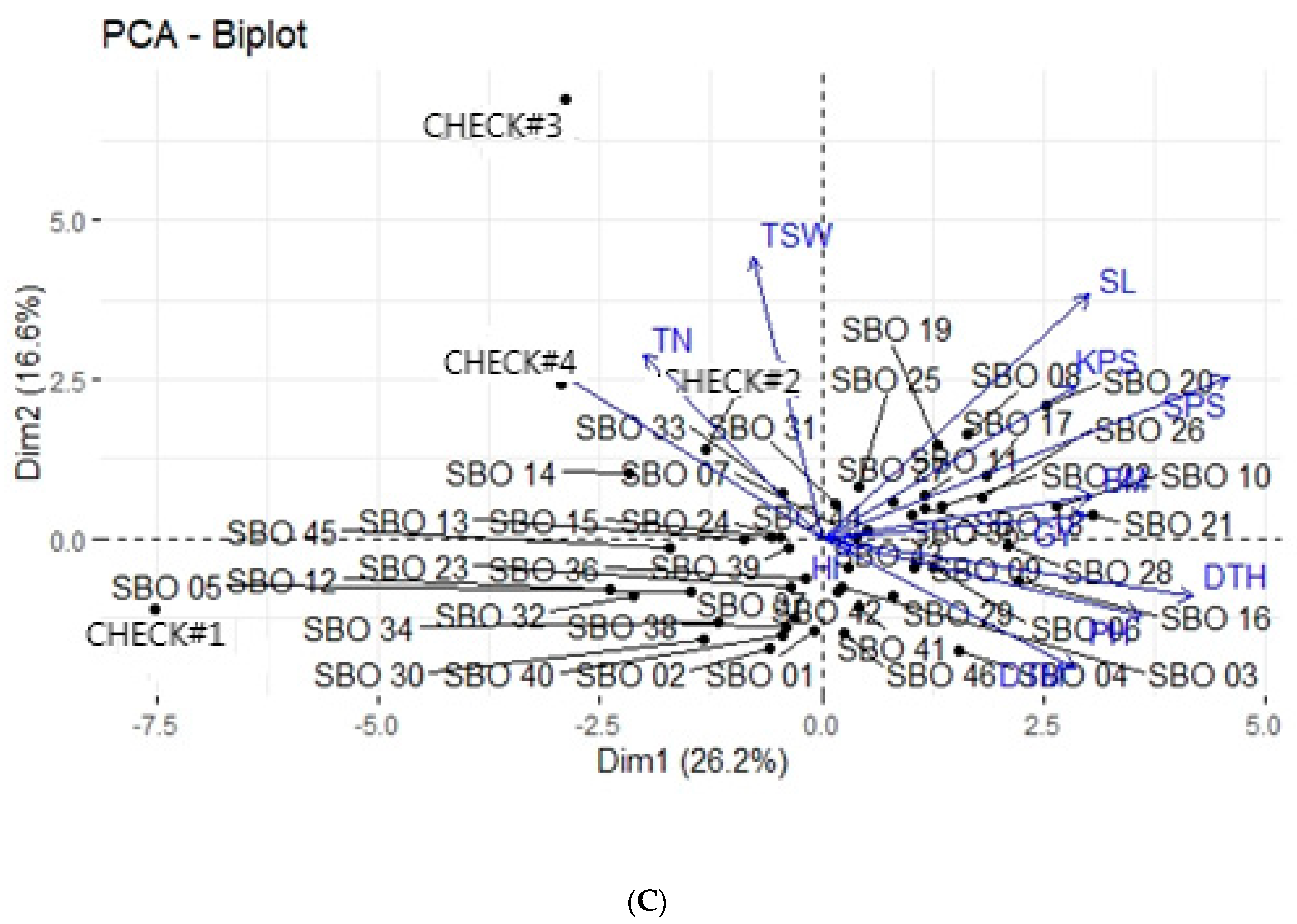 Agronomy 12 01384 g001b