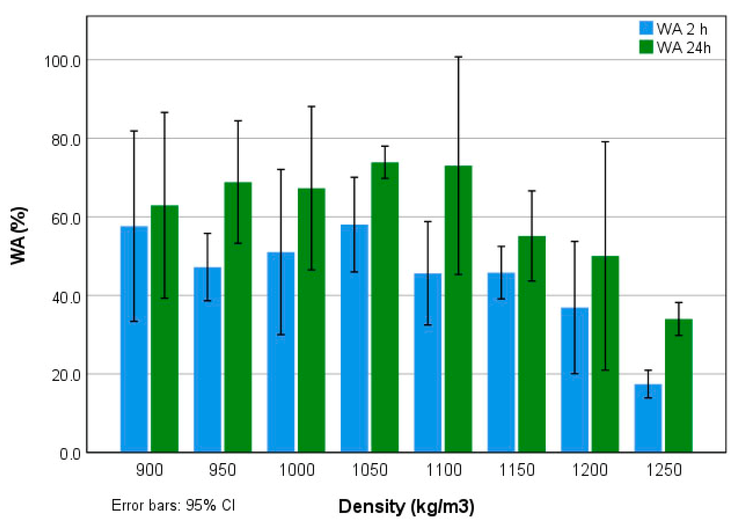 Agronomy 12 01387 g003