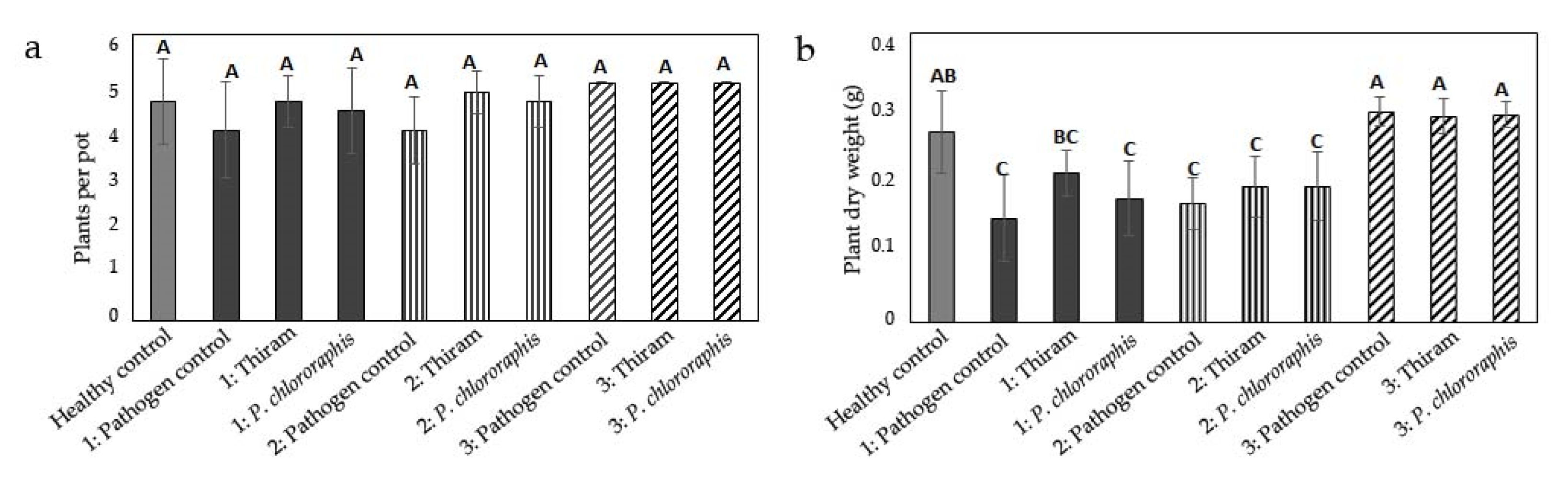 Agronomy 12 01388 g001
