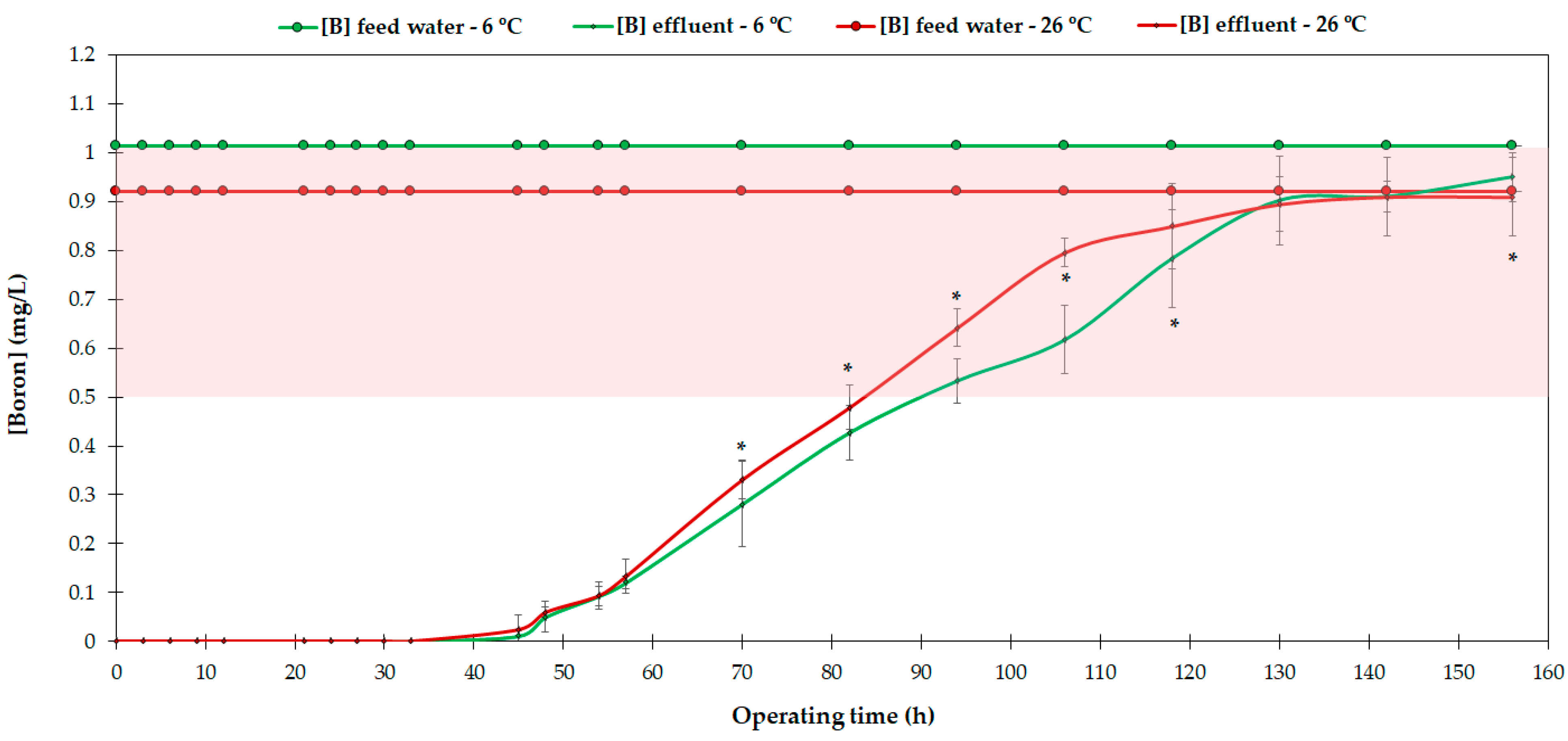 Agronomy 12 01389 g005
