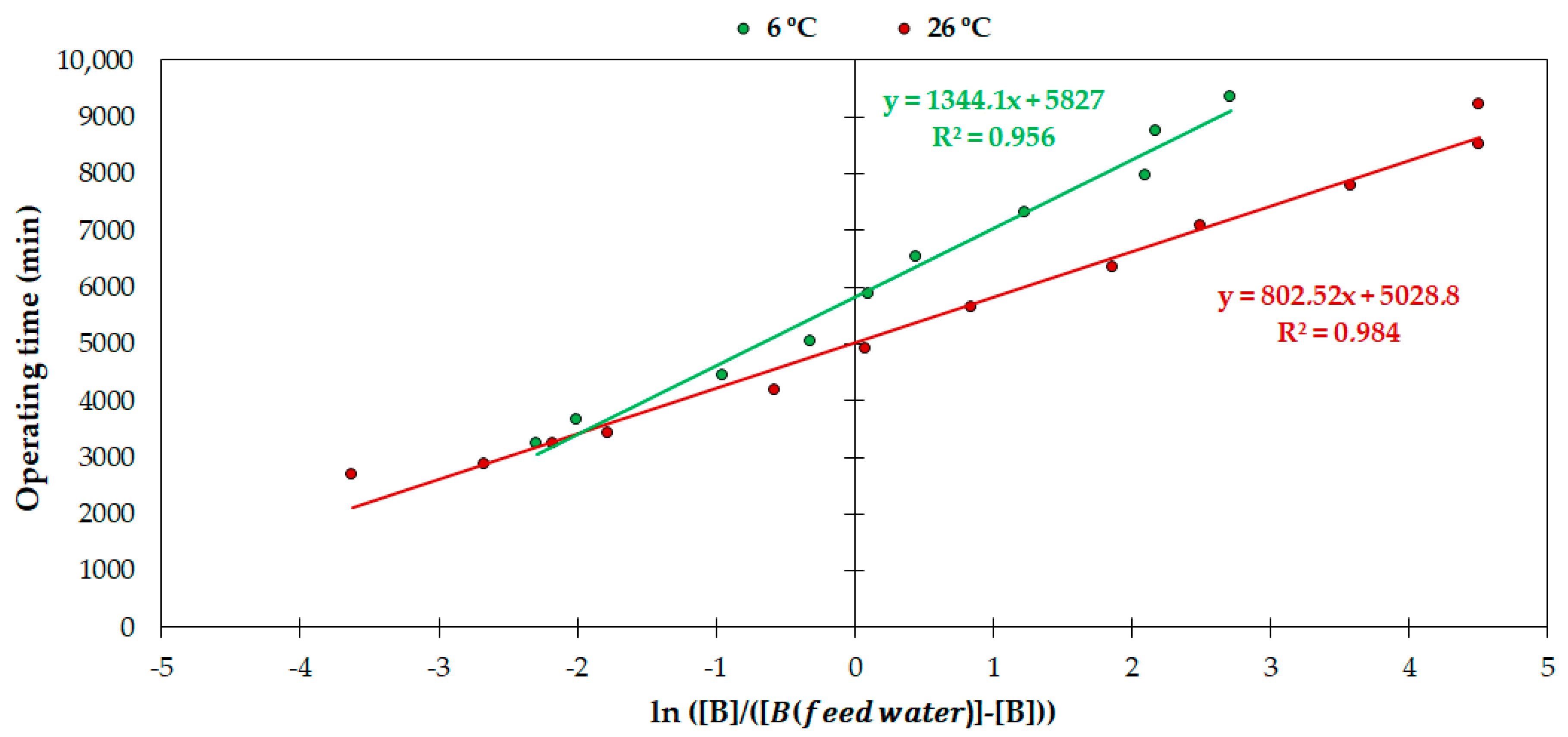 Agronomy 12 01389 g006