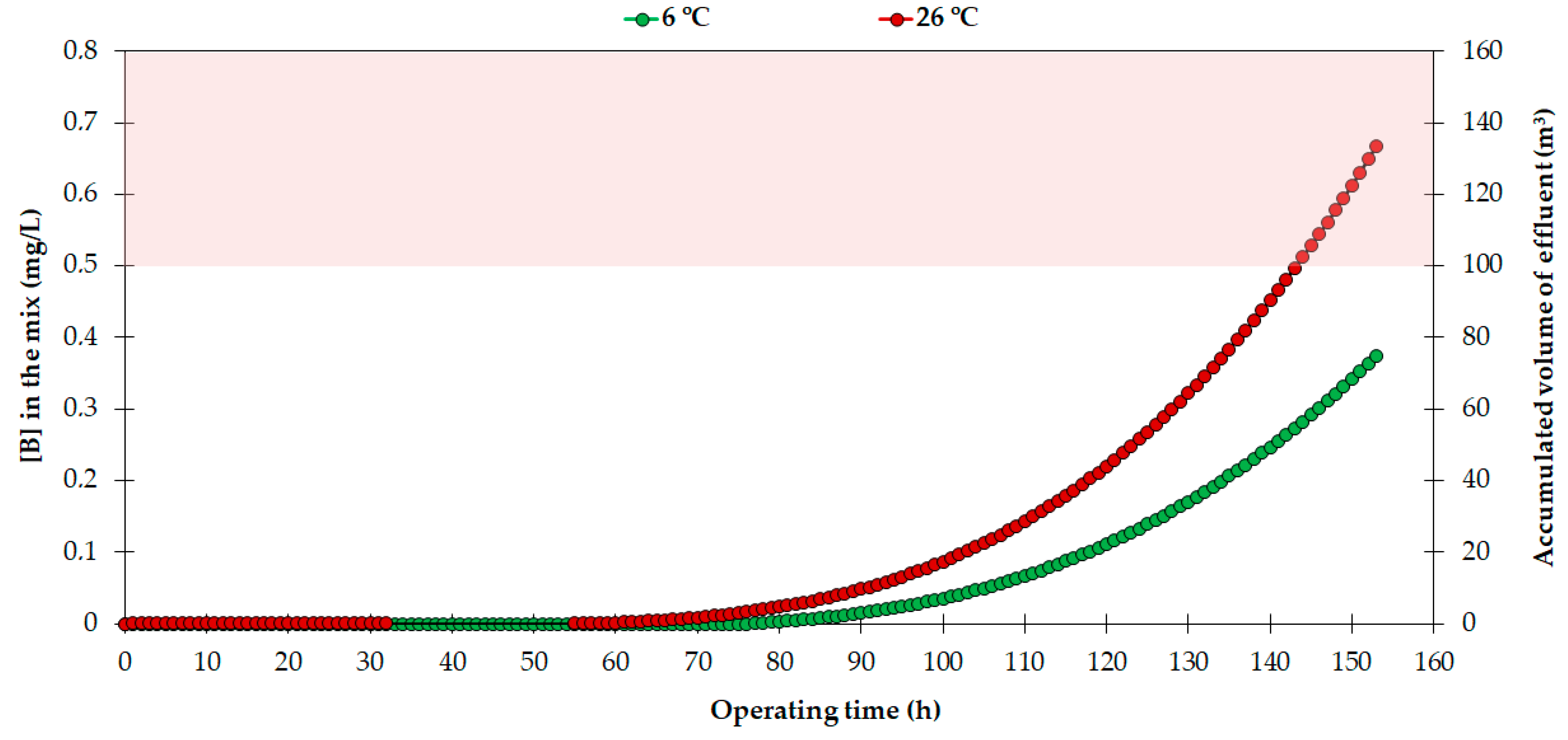 Agronomy 12 01389 g007