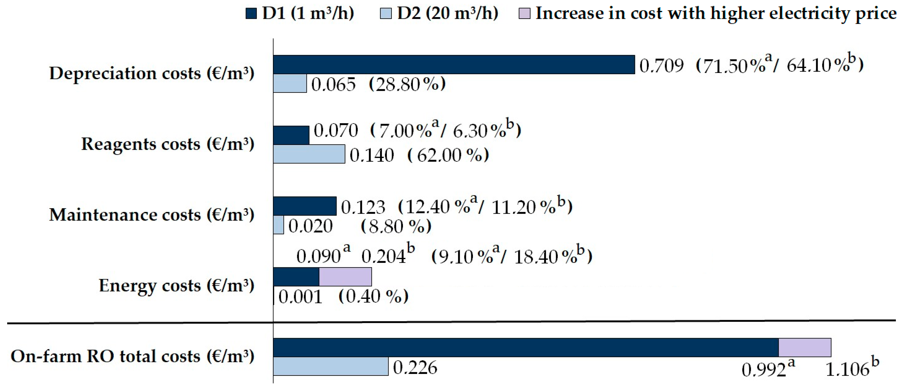 Agronomy 12 01389 g008