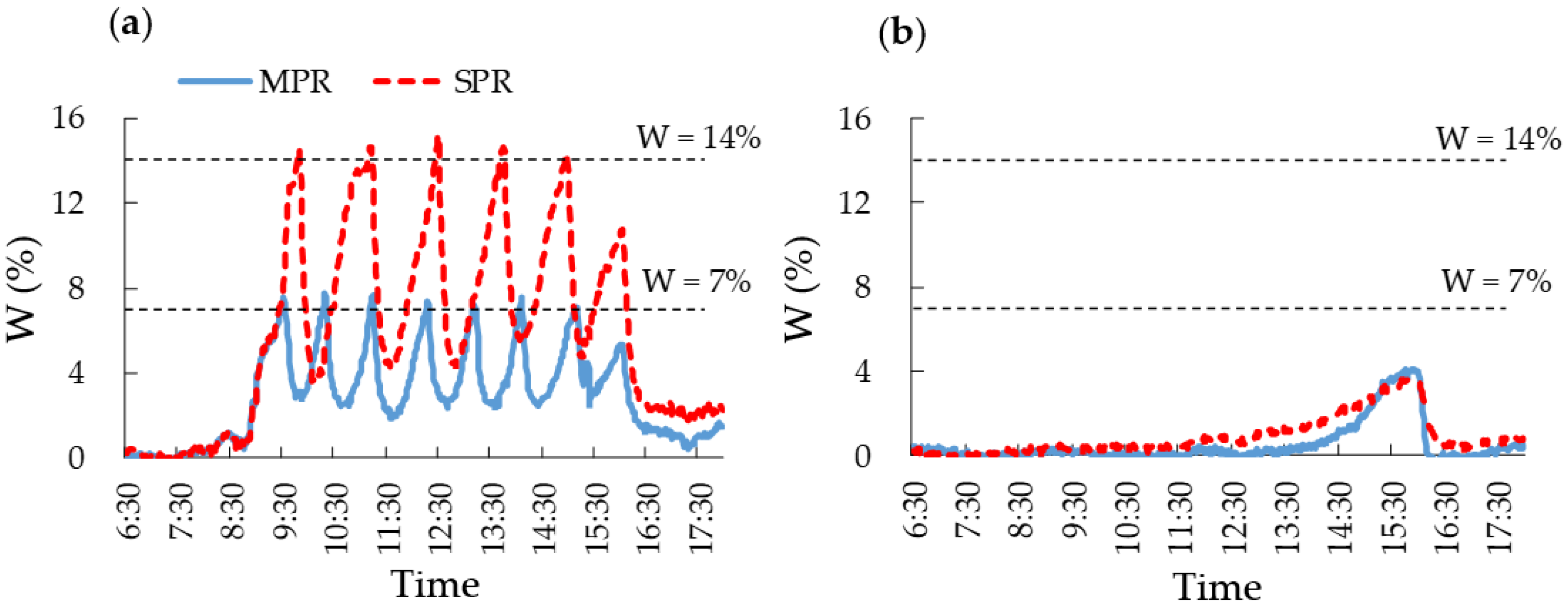 Agronomy 12 01410 g001 Agronomy 12 01410 g001