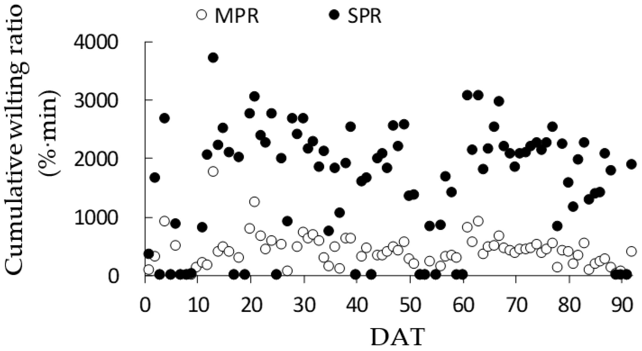 Agronomy 12 01410 g002 Agronomy 12 01410 g002