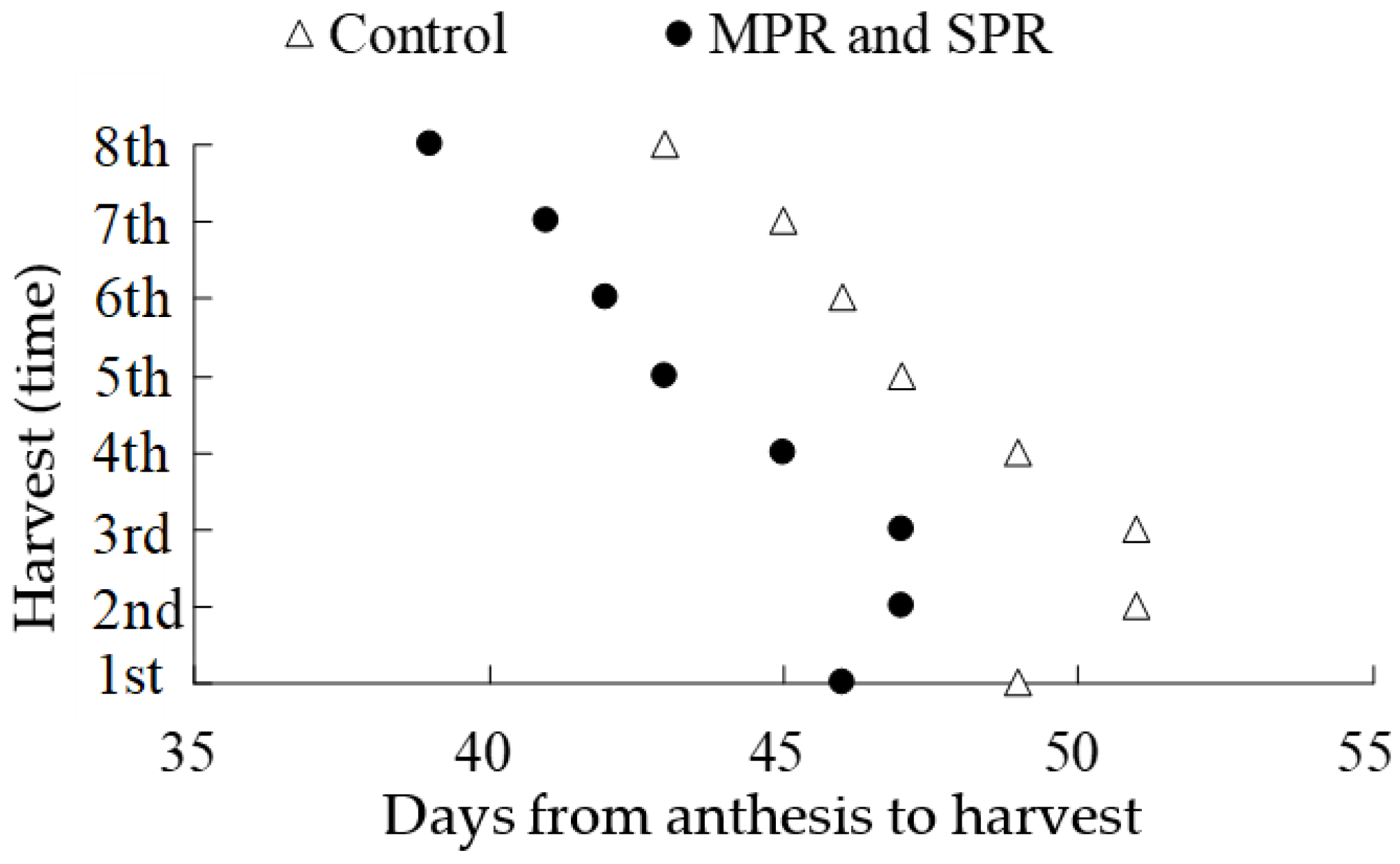 Agronomy 12 01410 g003 Agronomy 12 01410 g003