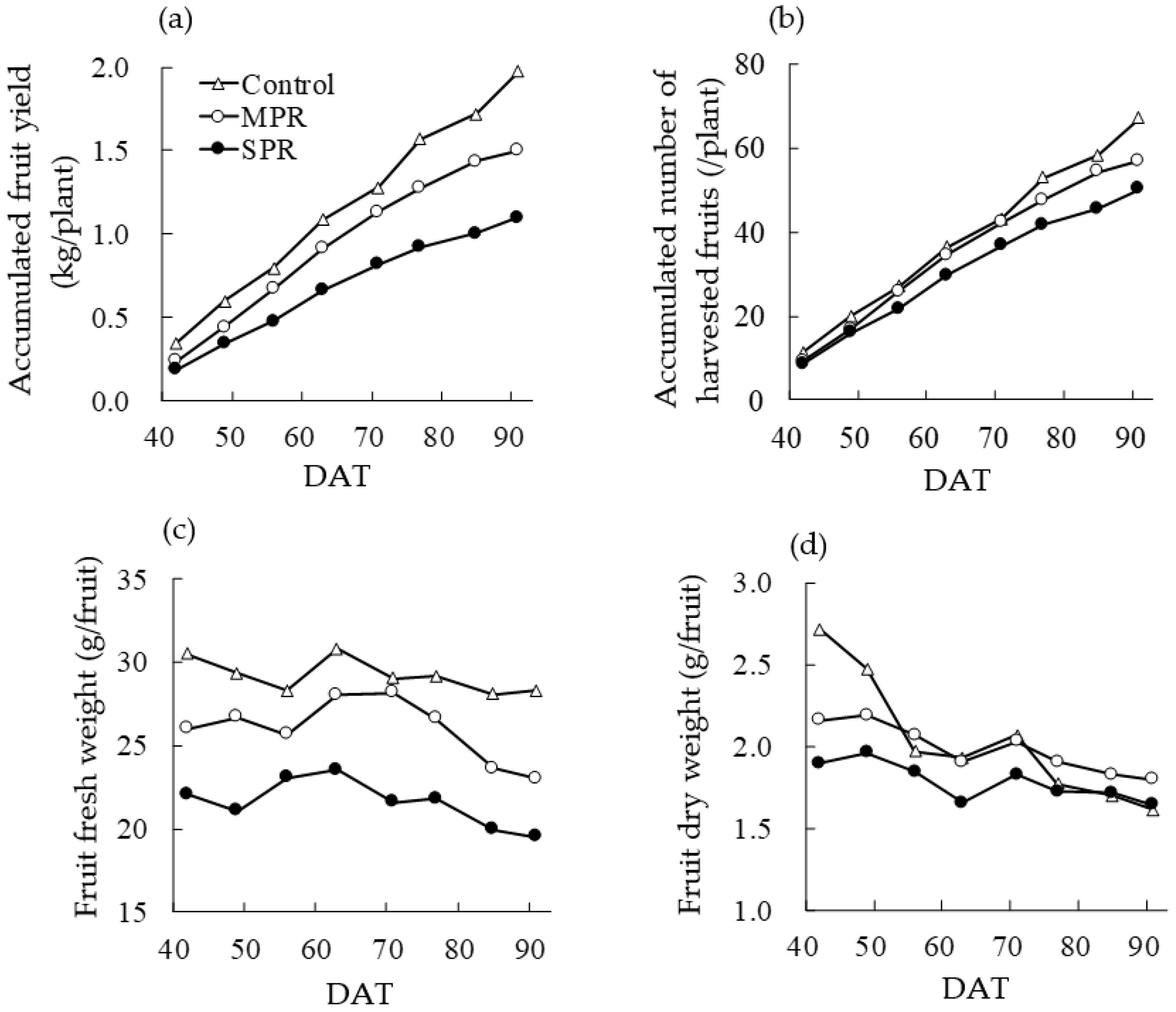 Agronomy 12 01410 g004 Agronomy 12 01410 g004