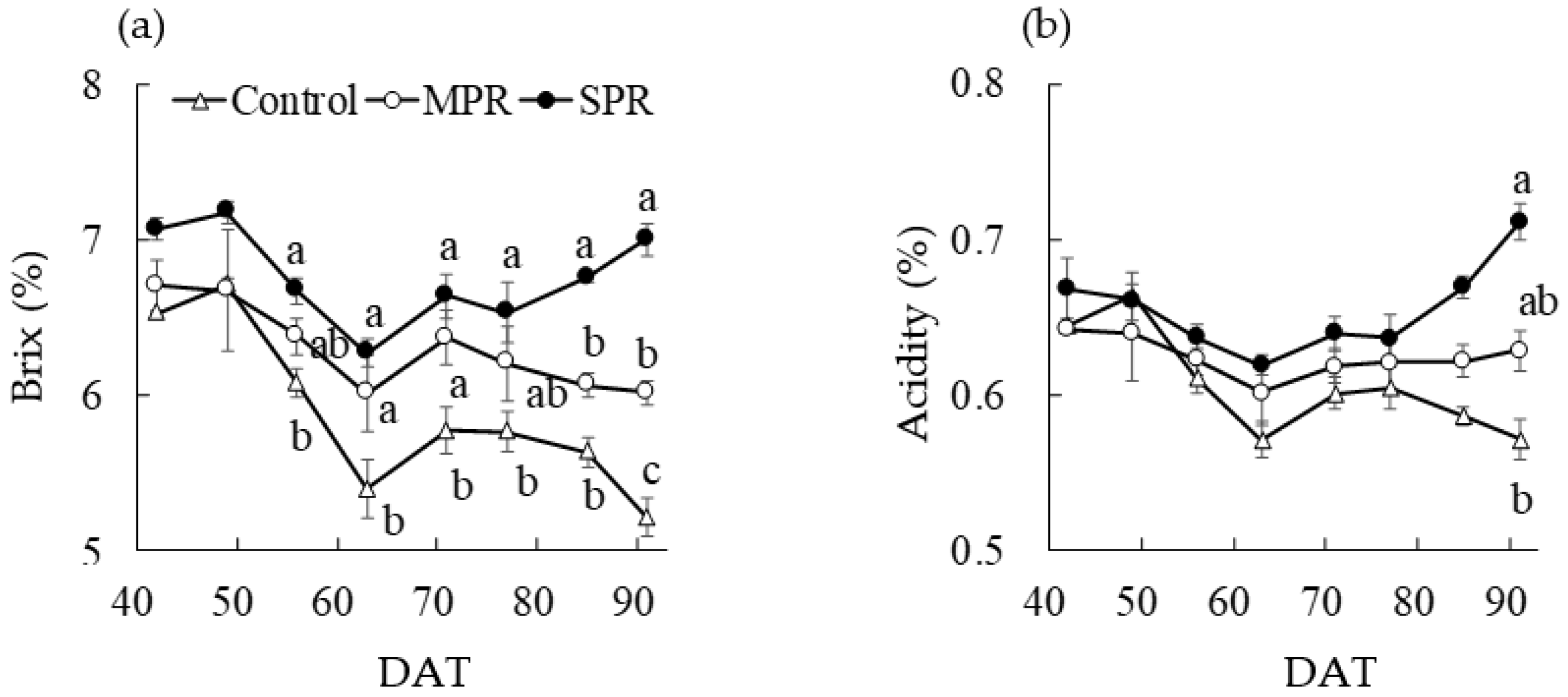 Agronomy 12 01410 g005 Agronomy 12 01410 g005