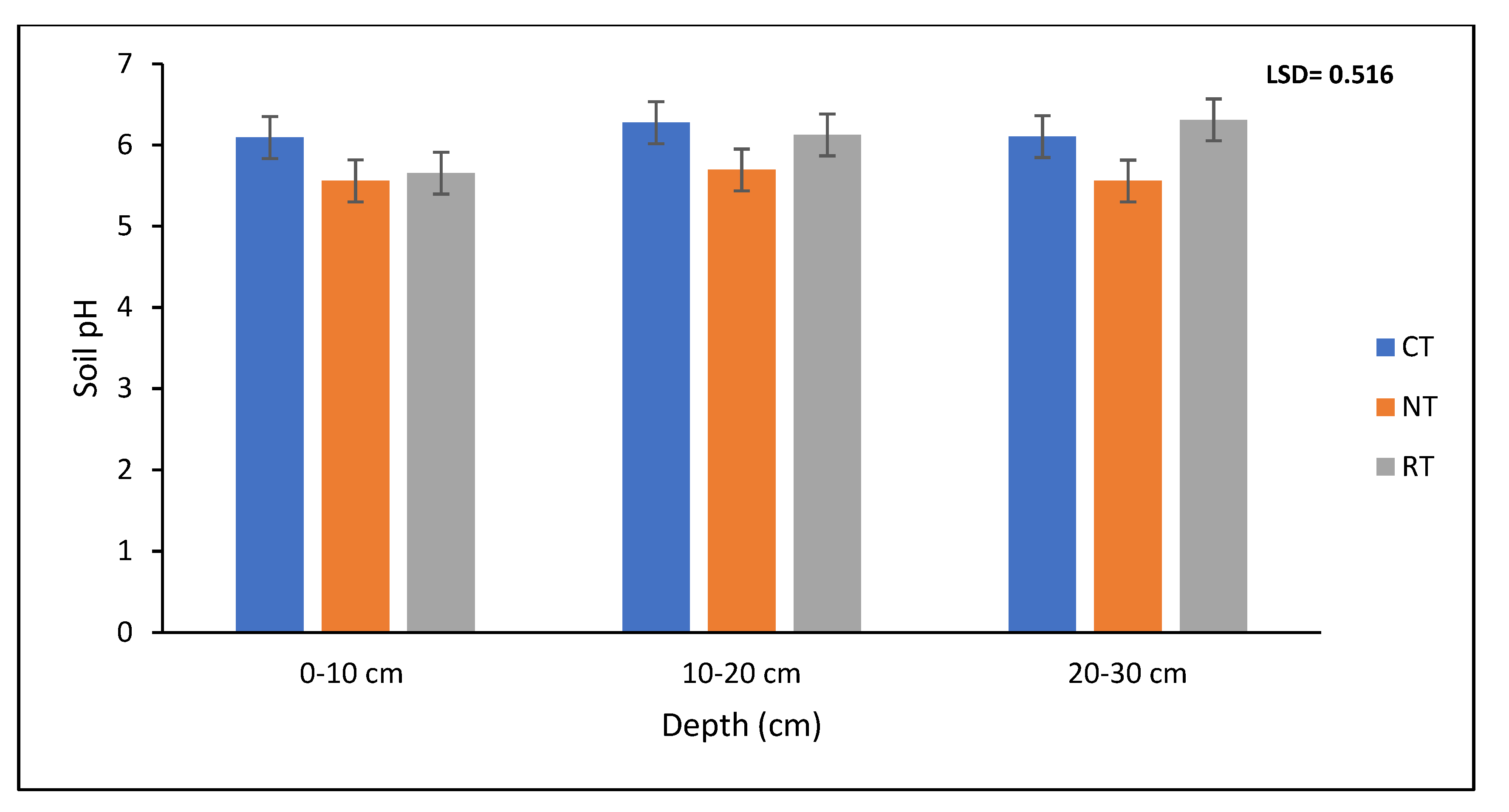 Agronomy 12 01411 g003