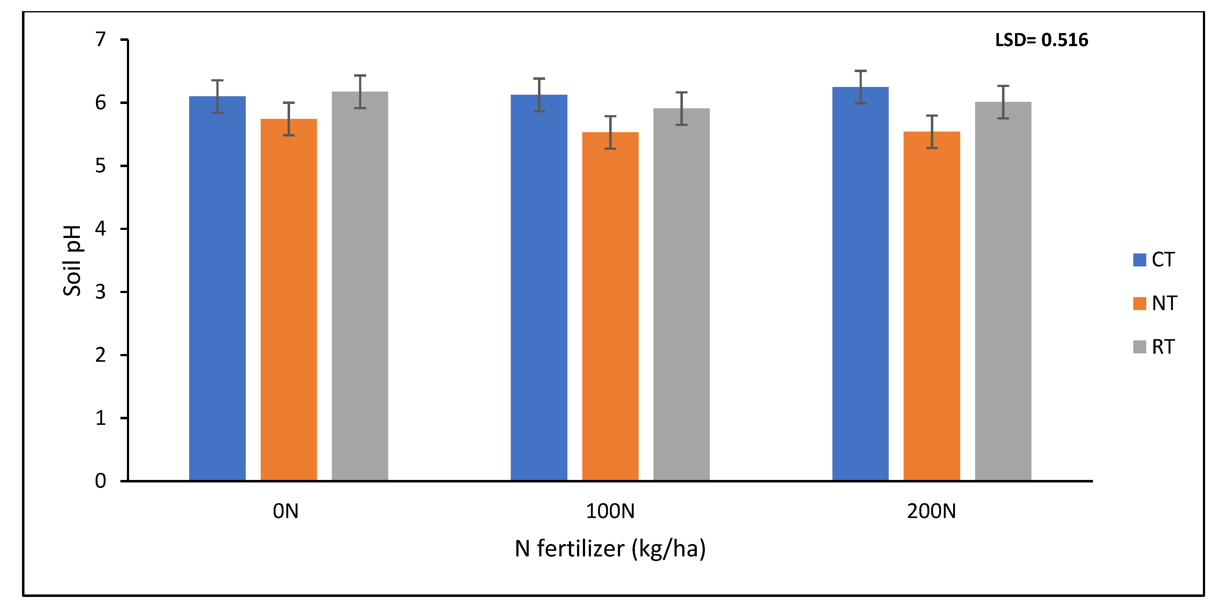 Agronomy 12 01411 g004