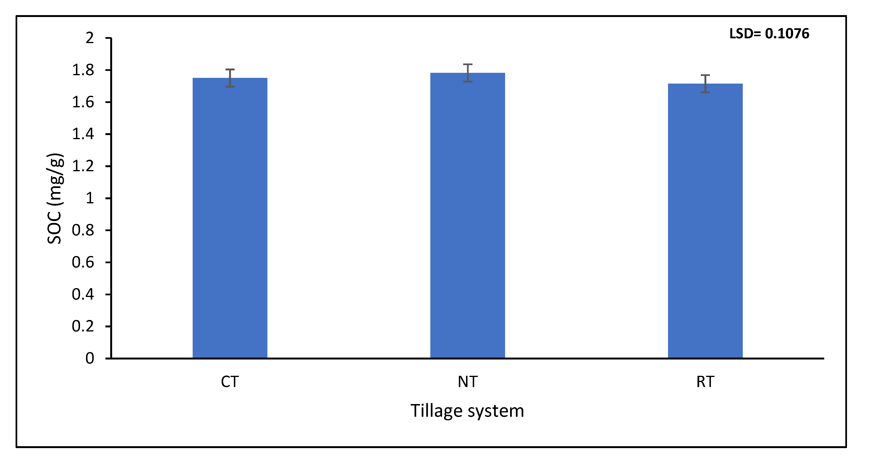 Agronomy 12 01411 g005