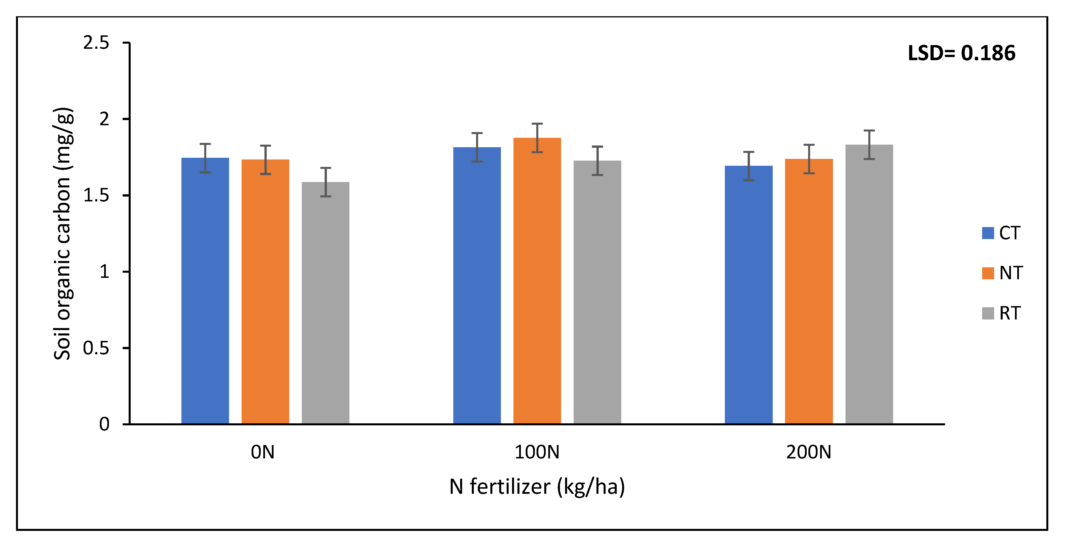 Agronomy 12 01411 g006