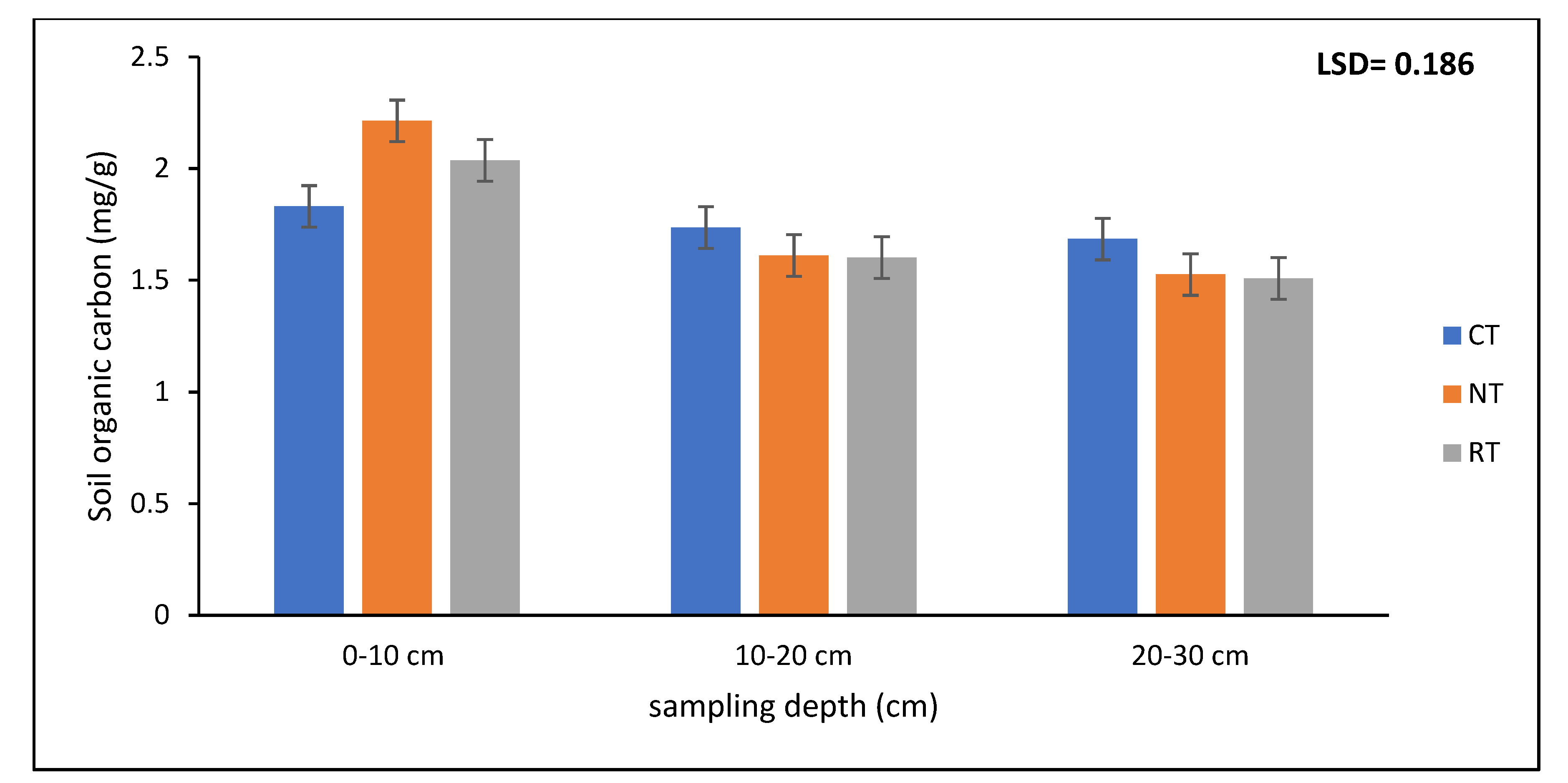 Agronomy 12 01411 g007