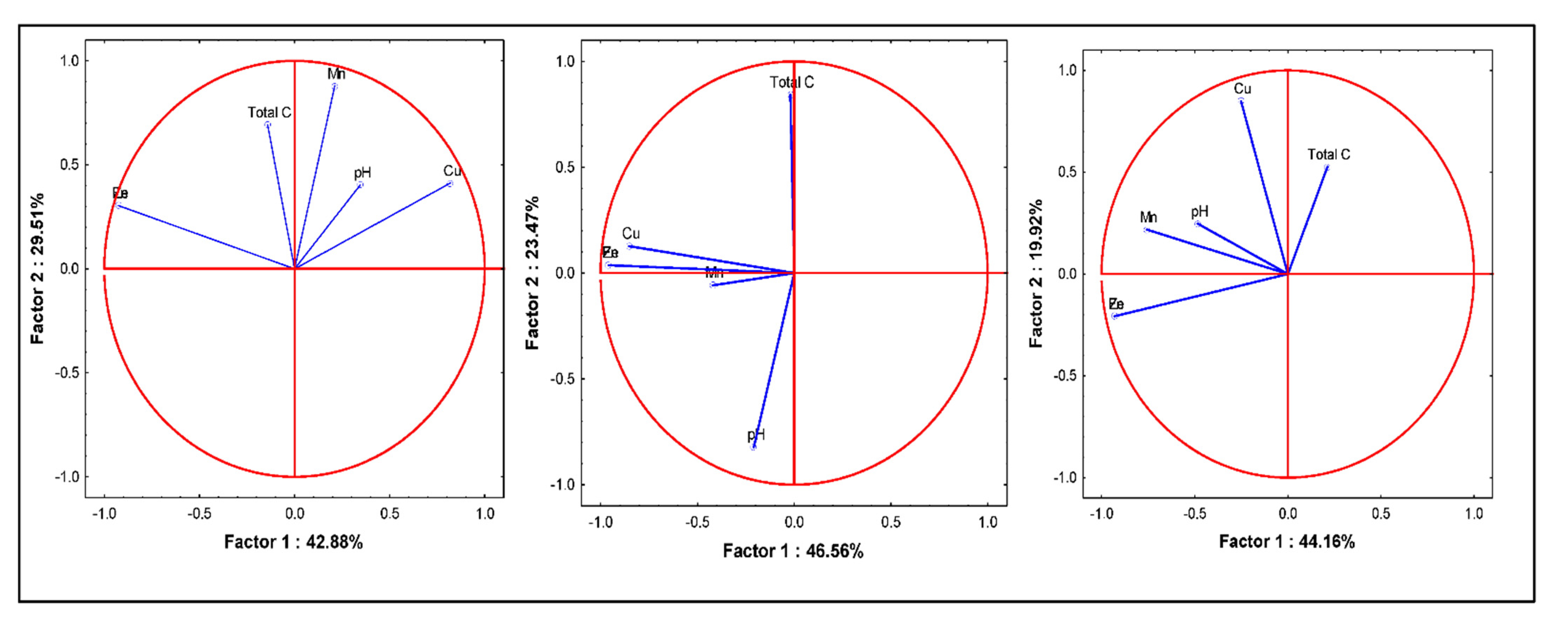 Agronomy 12 01411 g011