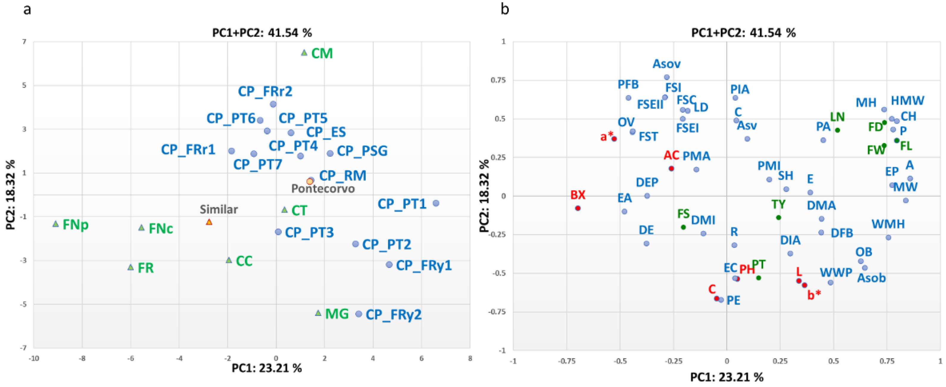 Agronomy 12 01433 g002