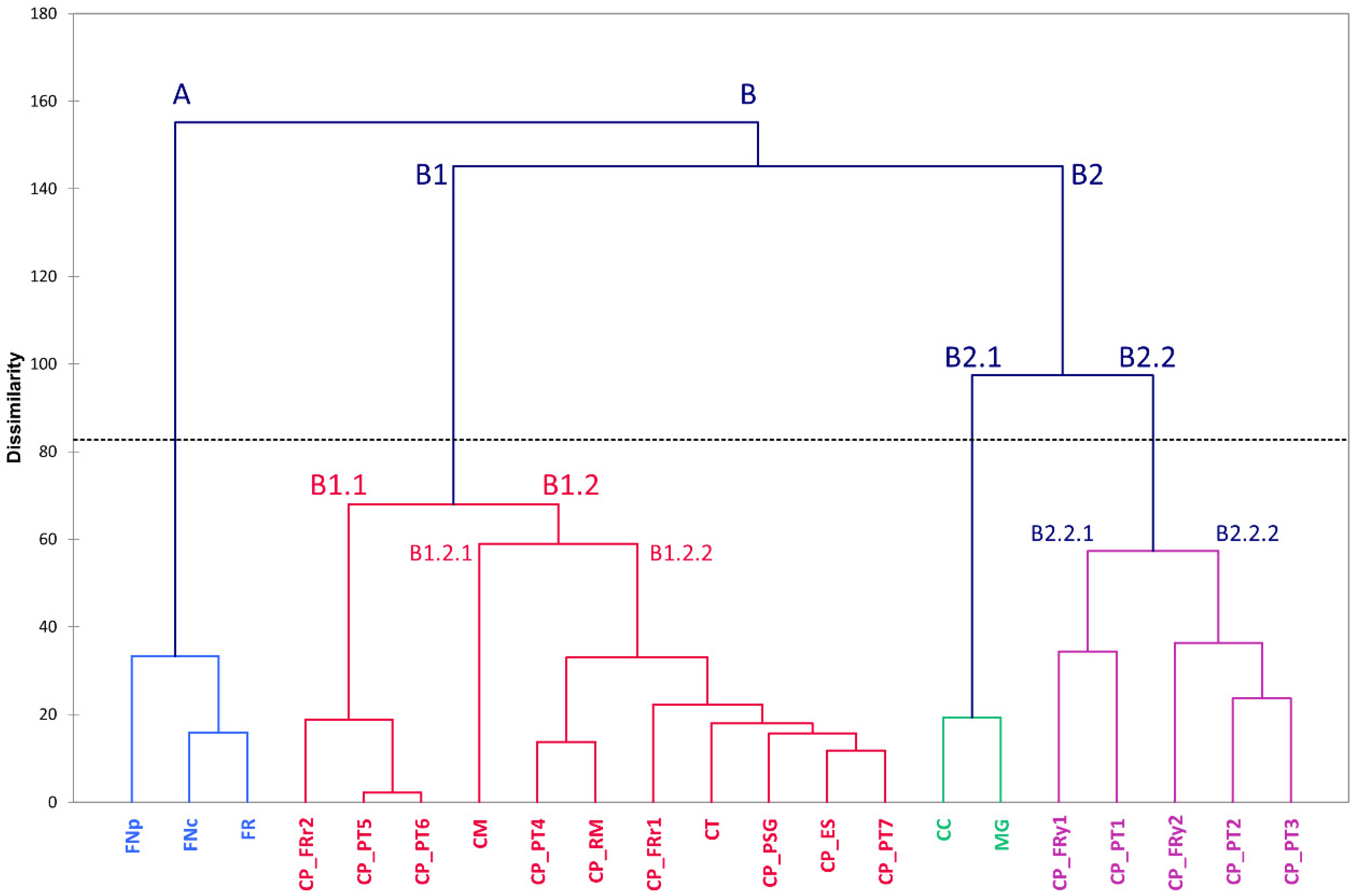 Agronomy 12 01433 g003