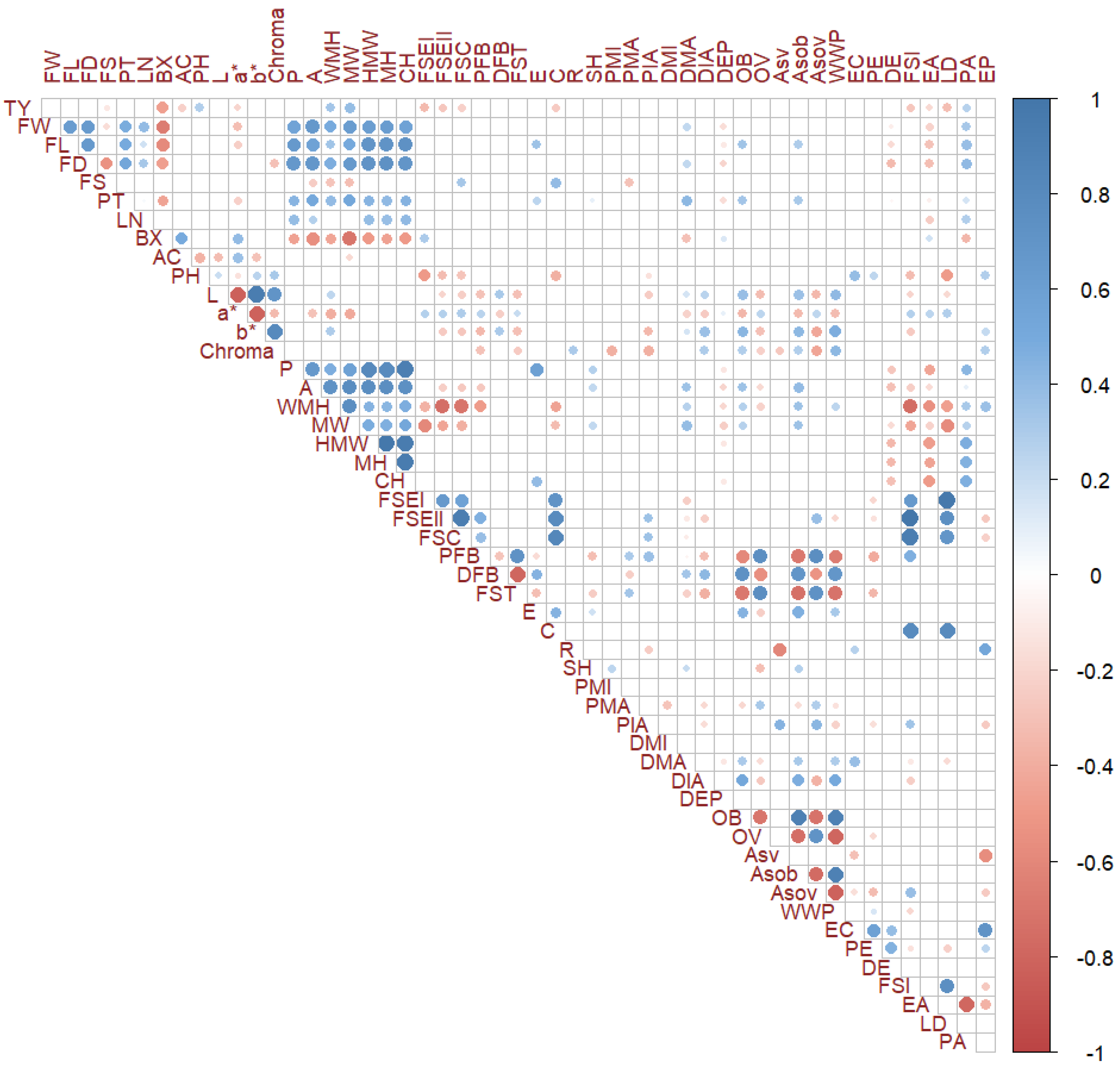 Agronomy 12 01433 g004